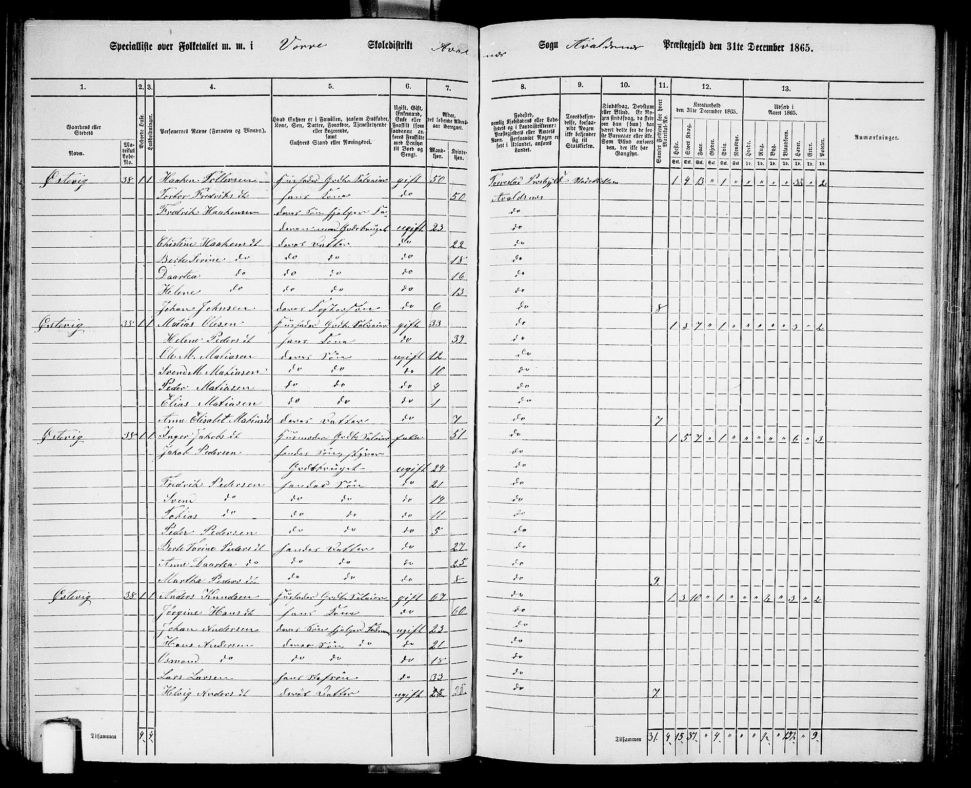 RA, 1865 census for Avaldsnes, 1865, p. 135