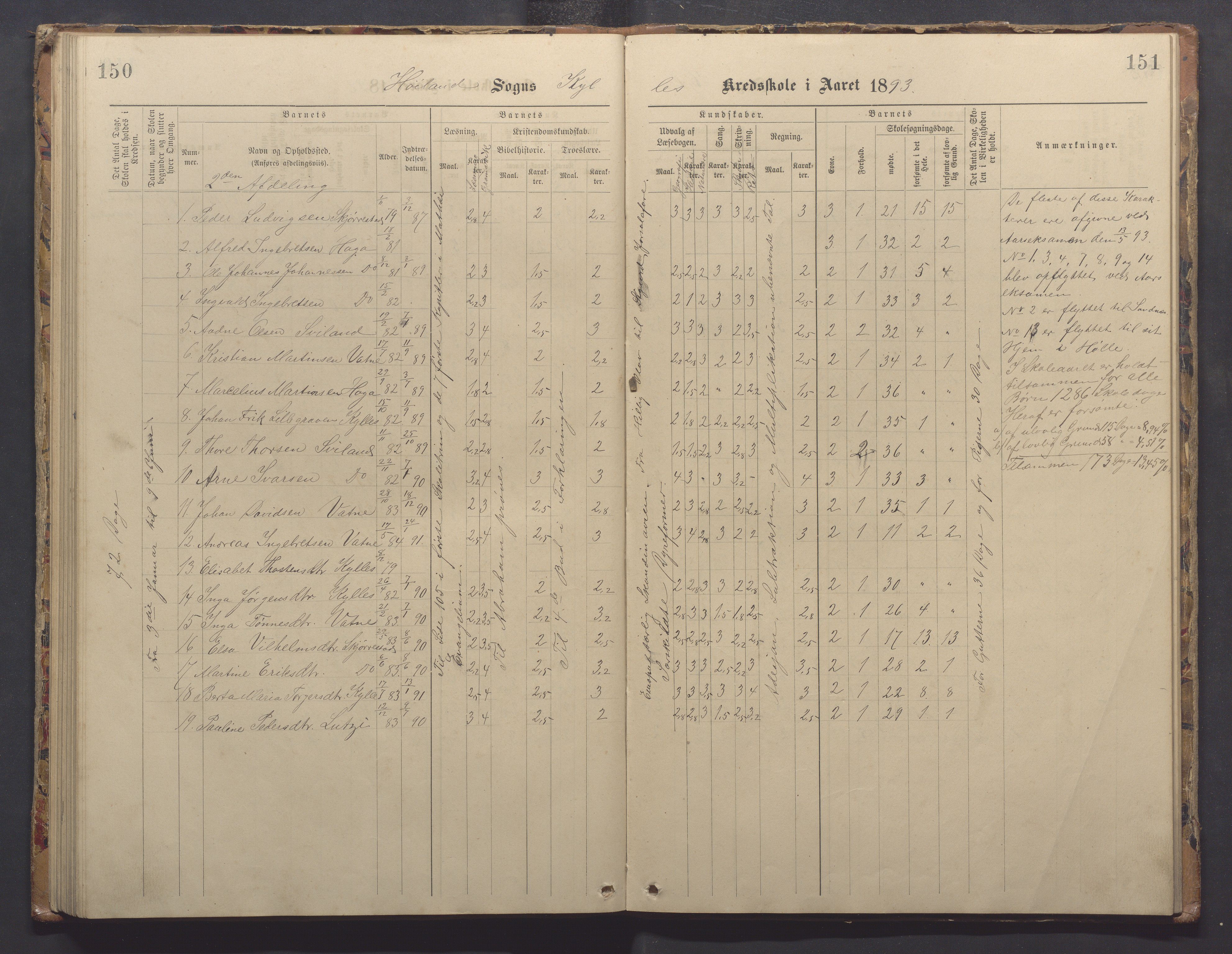 Høyland kommune - Sporaland skole, IKAR/K-100085/E/L0003: Skoleprotokoll, 1888-1910, p. 150-151