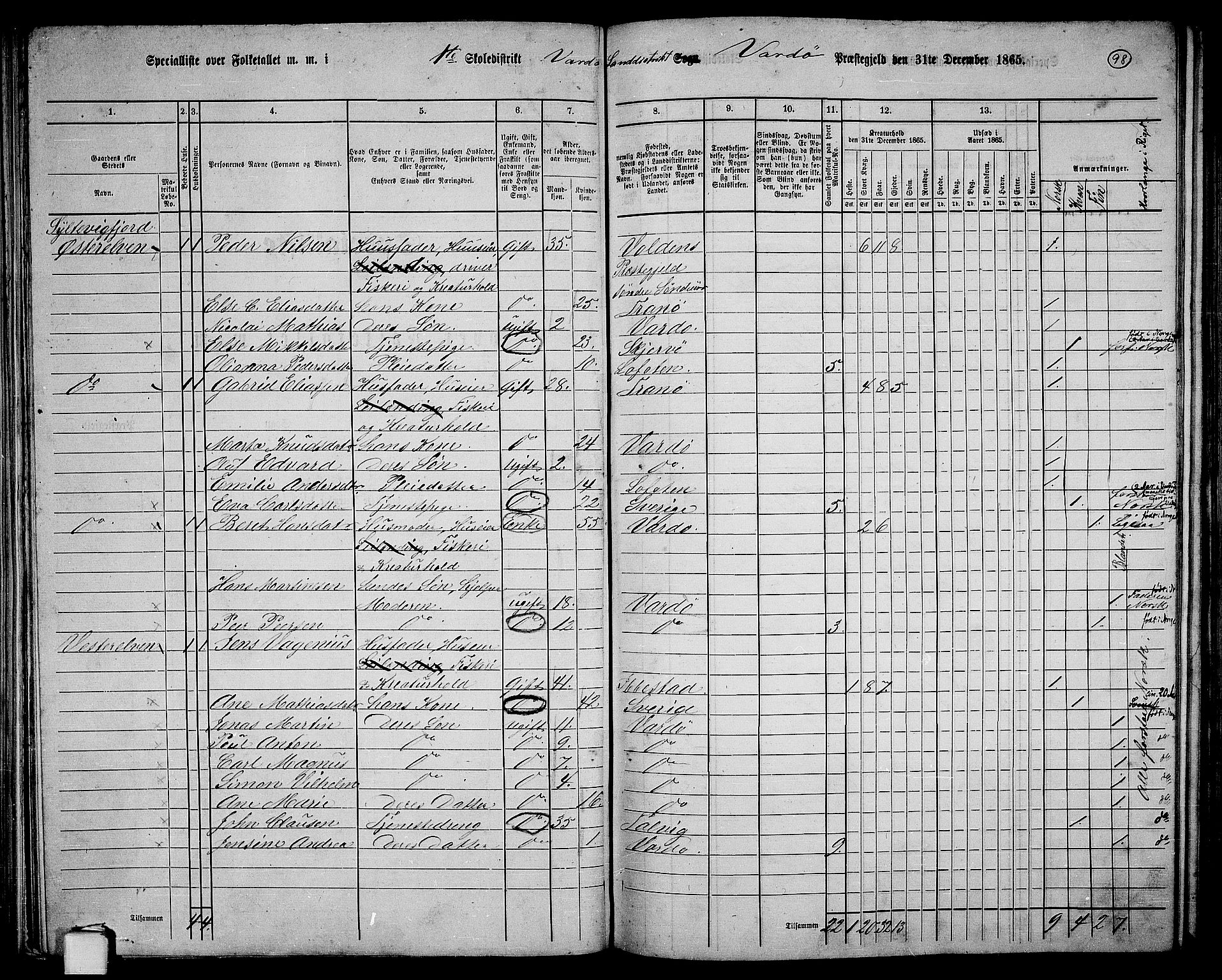 RA, 1865 census for Vardø/Vardø, 1865, p. 6