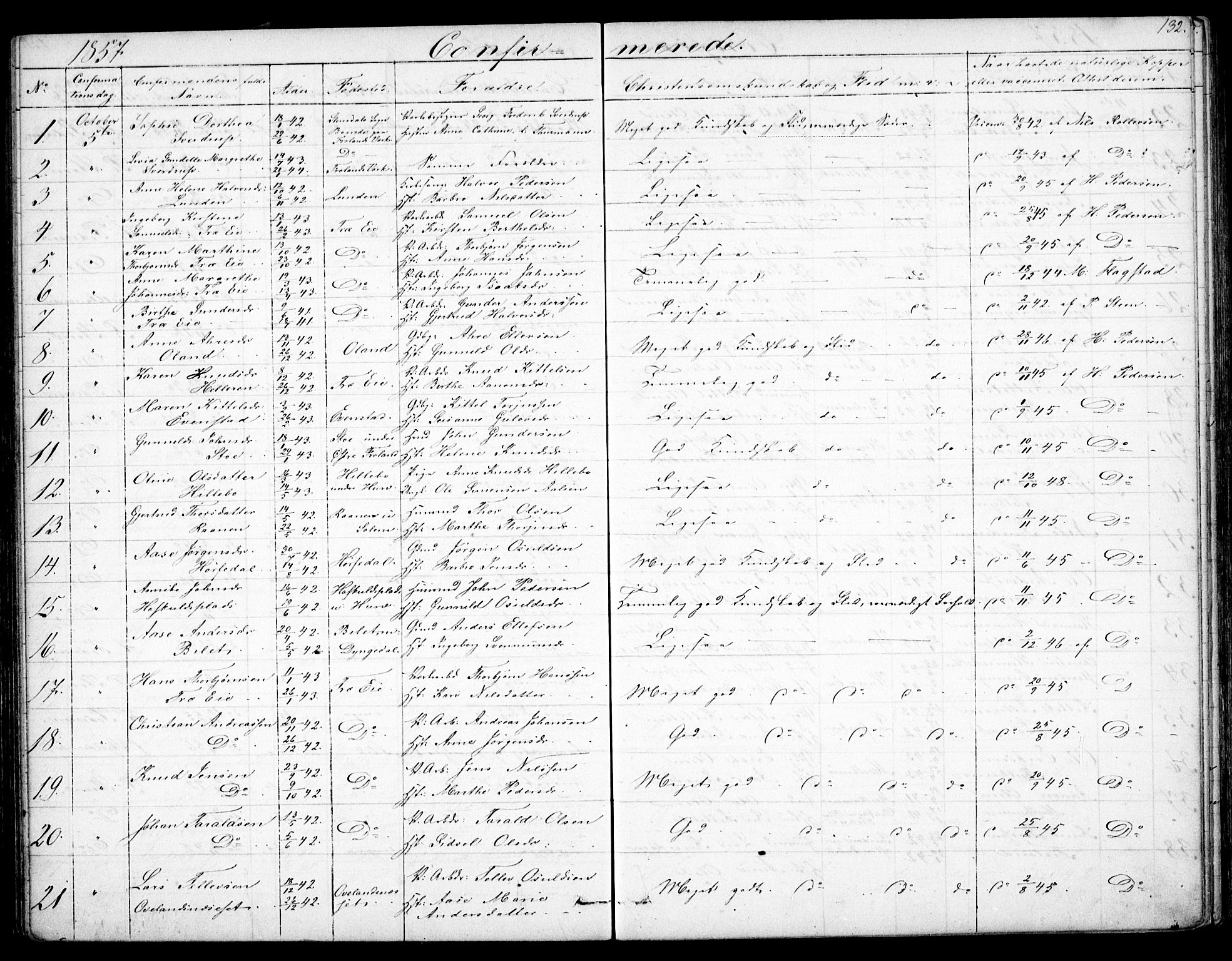 Froland sokneprestkontor, SAK/1111-0013/F/Fb/L0008: Parish register (copy) no. B 8, 1843-1875, p. 132