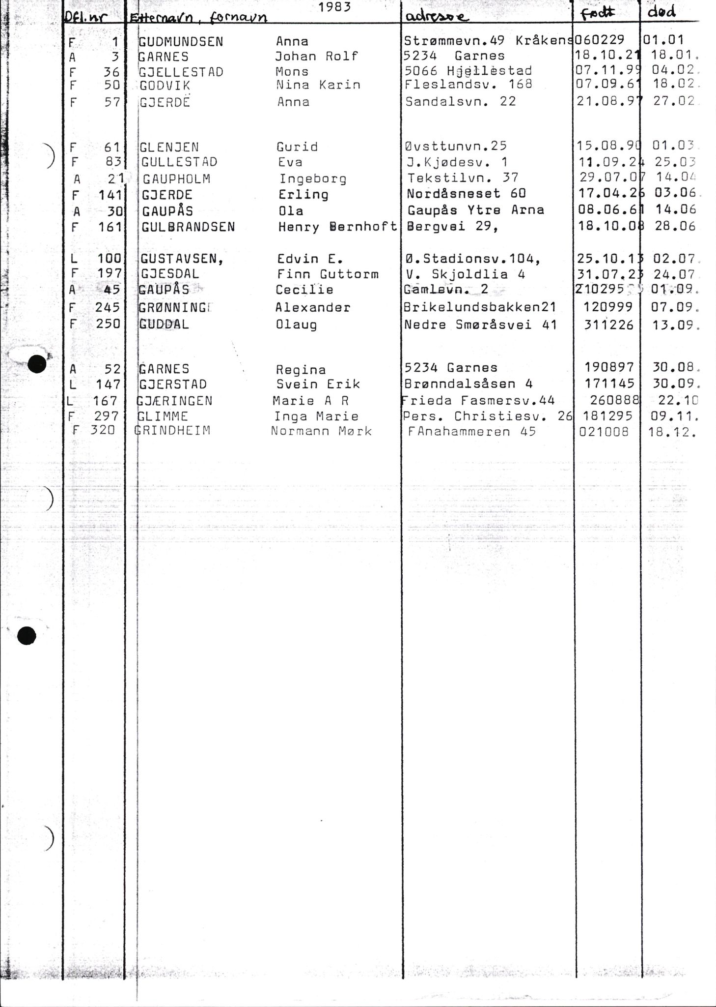 Byfogd og Byskriver i Bergen, AV/SAB-A-3401/06/06Nb/L0015: Register til dødsfalljournaler, 1976-1989, p. 76