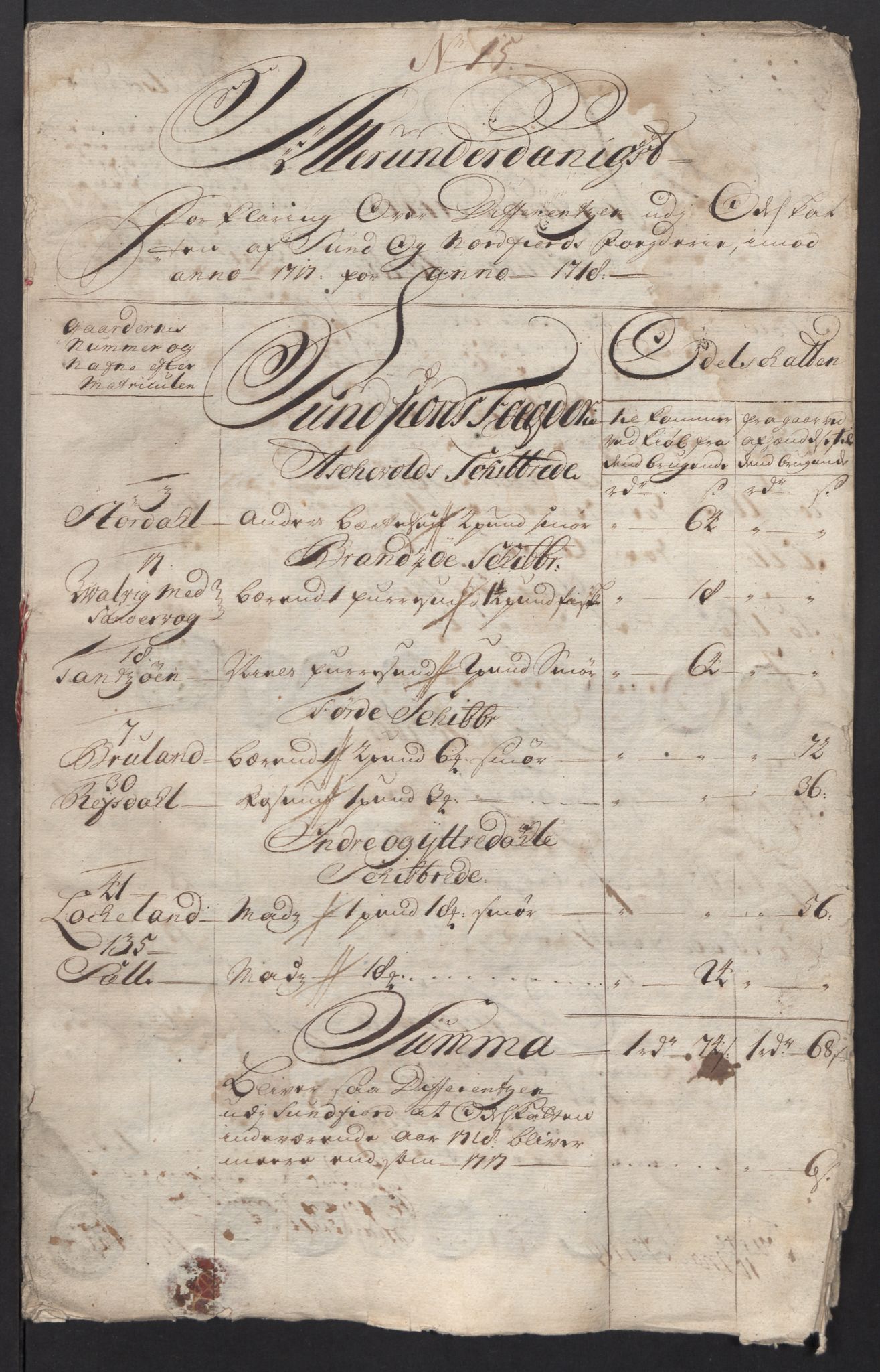 Rentekammeret inntil 1814, Reviderte regnskaper, Fogderegnskap, RA/EA-4092/R53/L3441: Fogderegnskap Sunn- og Nordfjord, 1717-1718, p. 416