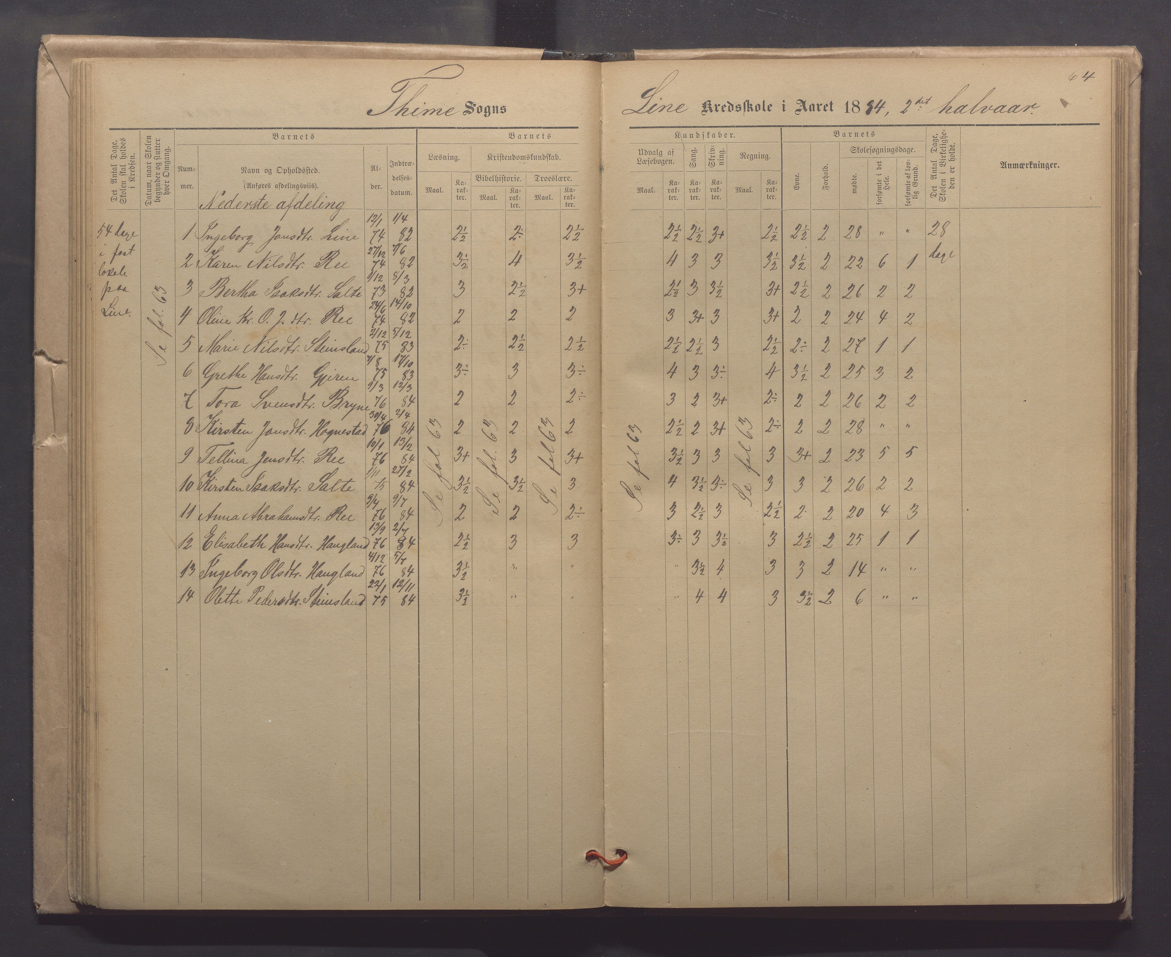 Time kommune - Line/Hognestad skole, IKAR/K-100802/H/L0003: Skoleprotokoll, 1879-1890, p. 64