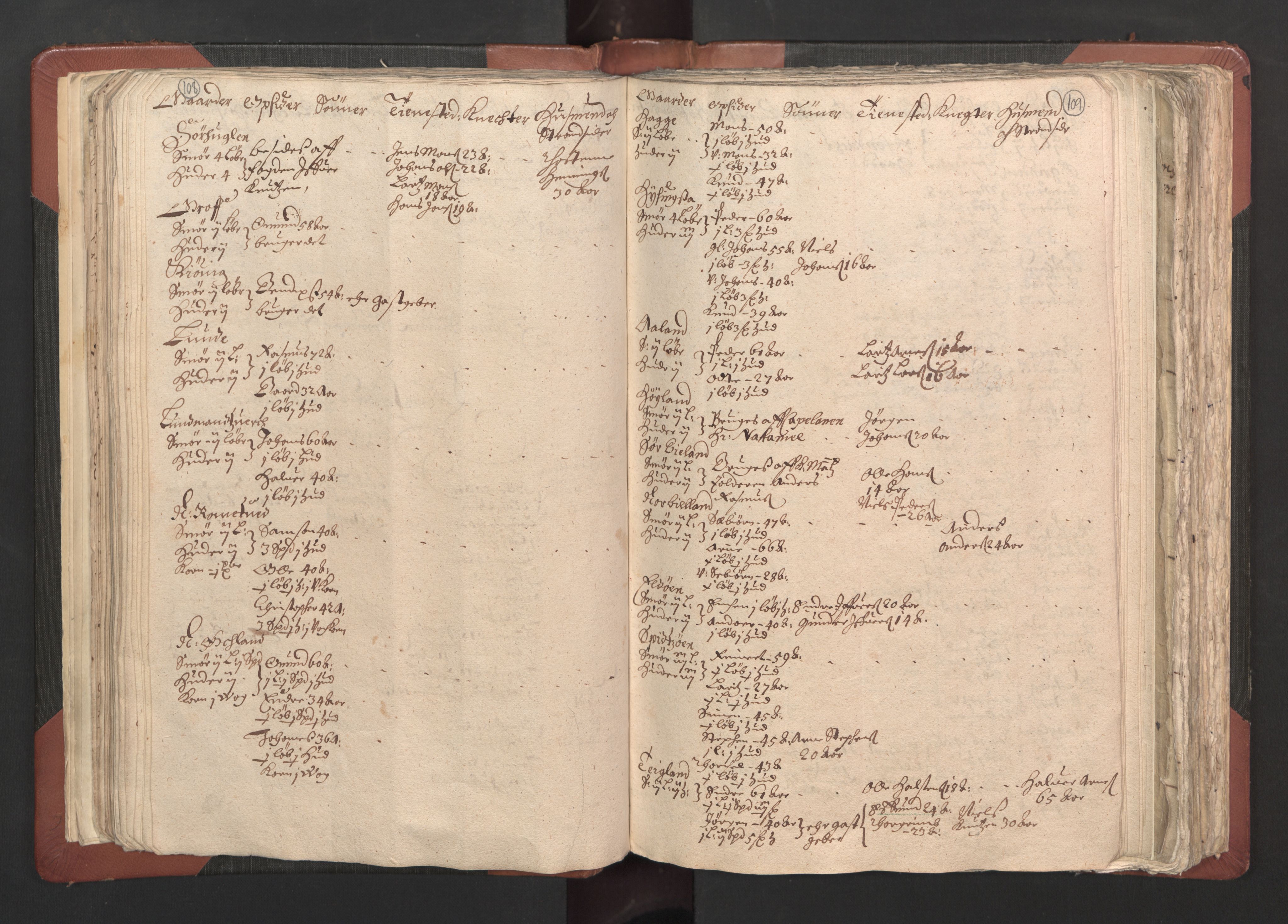 RA, Bailiff's Census 1664-1666, no. 13: Nordhordland fogderi and Sunnhordland fogderi, 1665, p. 108-109