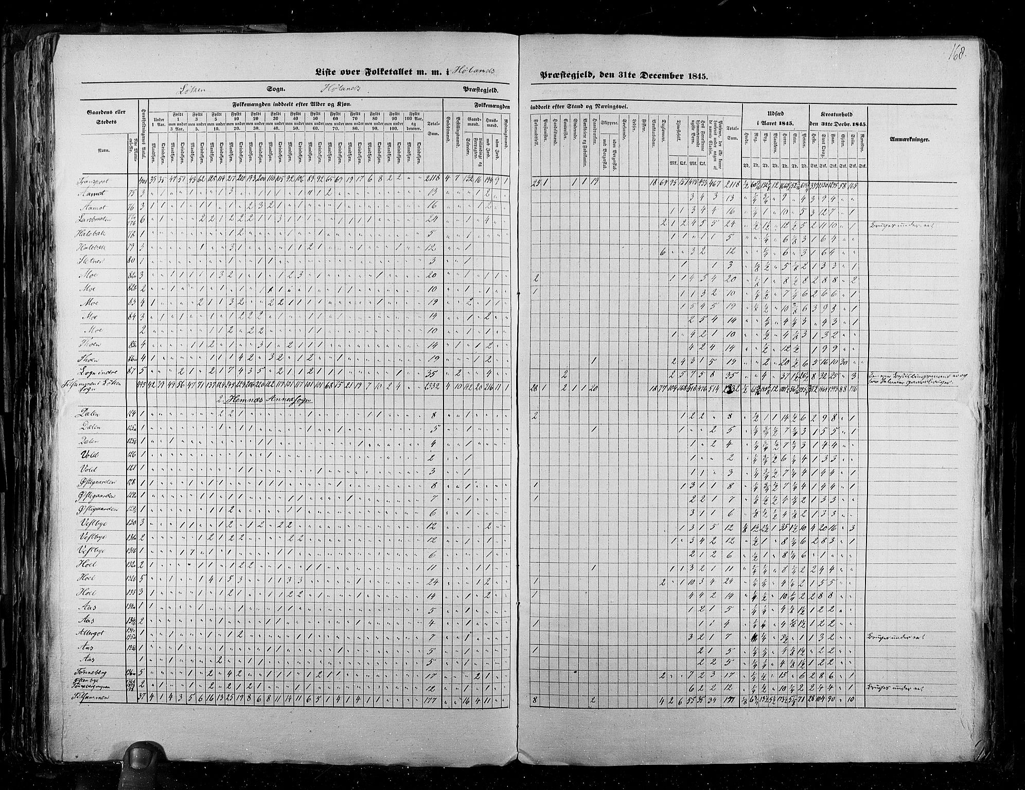 RA, Census 1845, vol. 2: Smålenenes amt og Akershus amt, 1845, p. 168