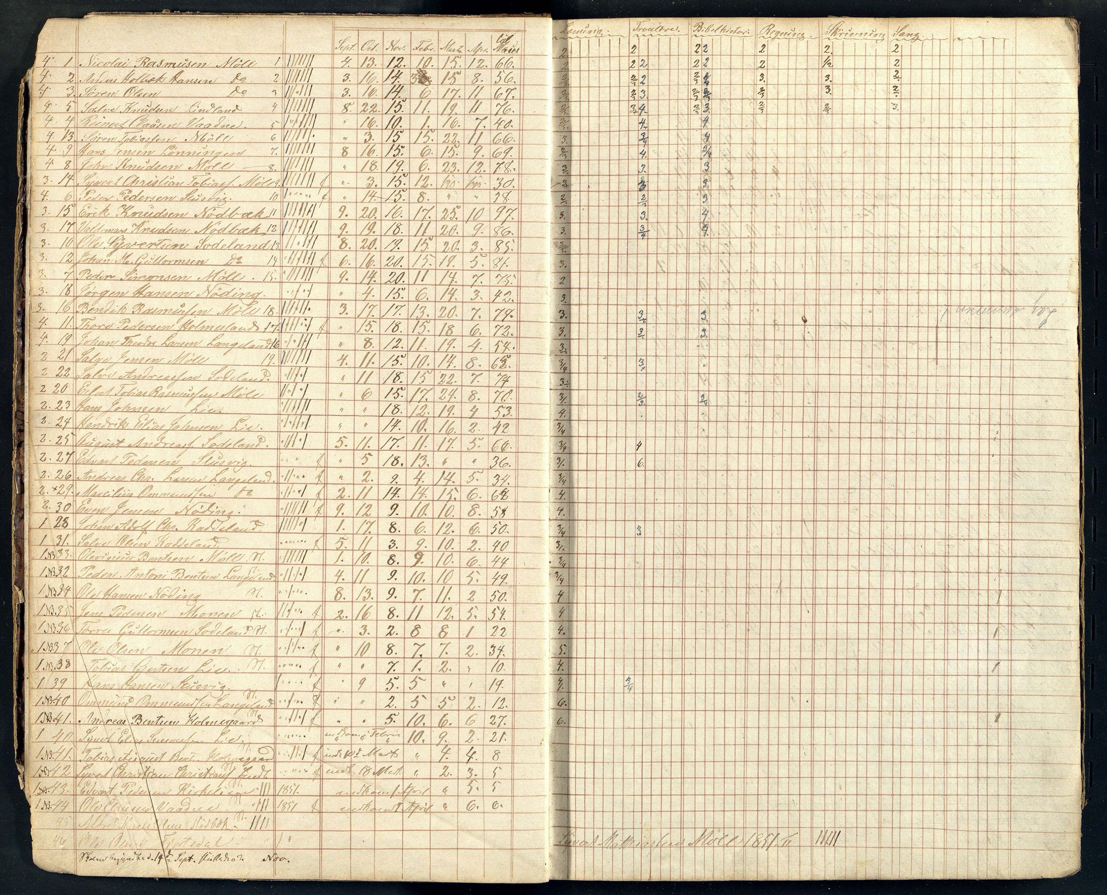 Holum kommune - Skolestyret, ARKSOR/1002HO510/G/L0003: Skoleprotokoll/dagbok, 1859-1887