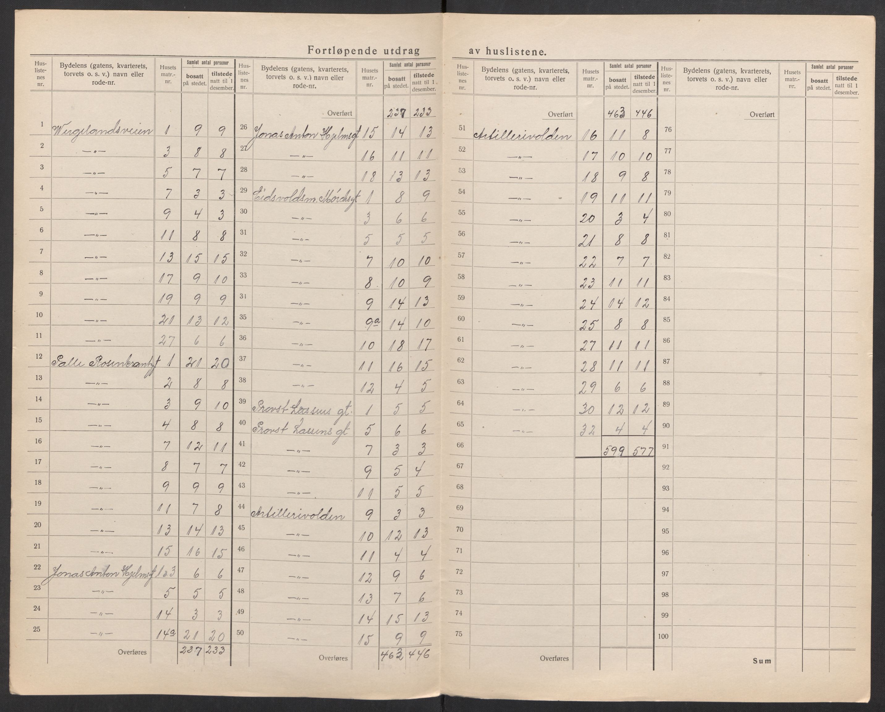 SAK, 1920 census for Kristiansand, 1920, p. 162