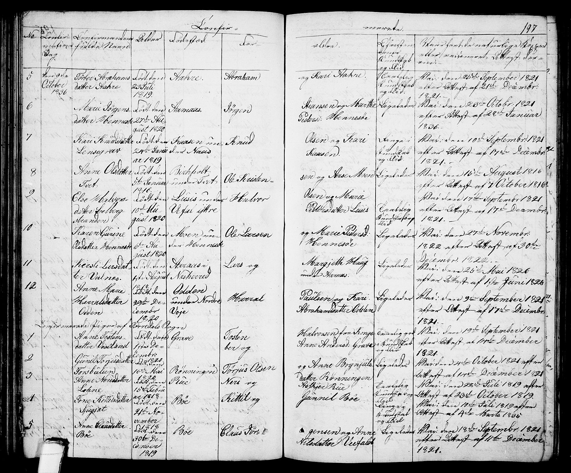 Drangedal kirkebøker, AV/SAKO-A-258/F/Fa/L0006: Parish register (official) no. 6, 1831-1837, p. 197