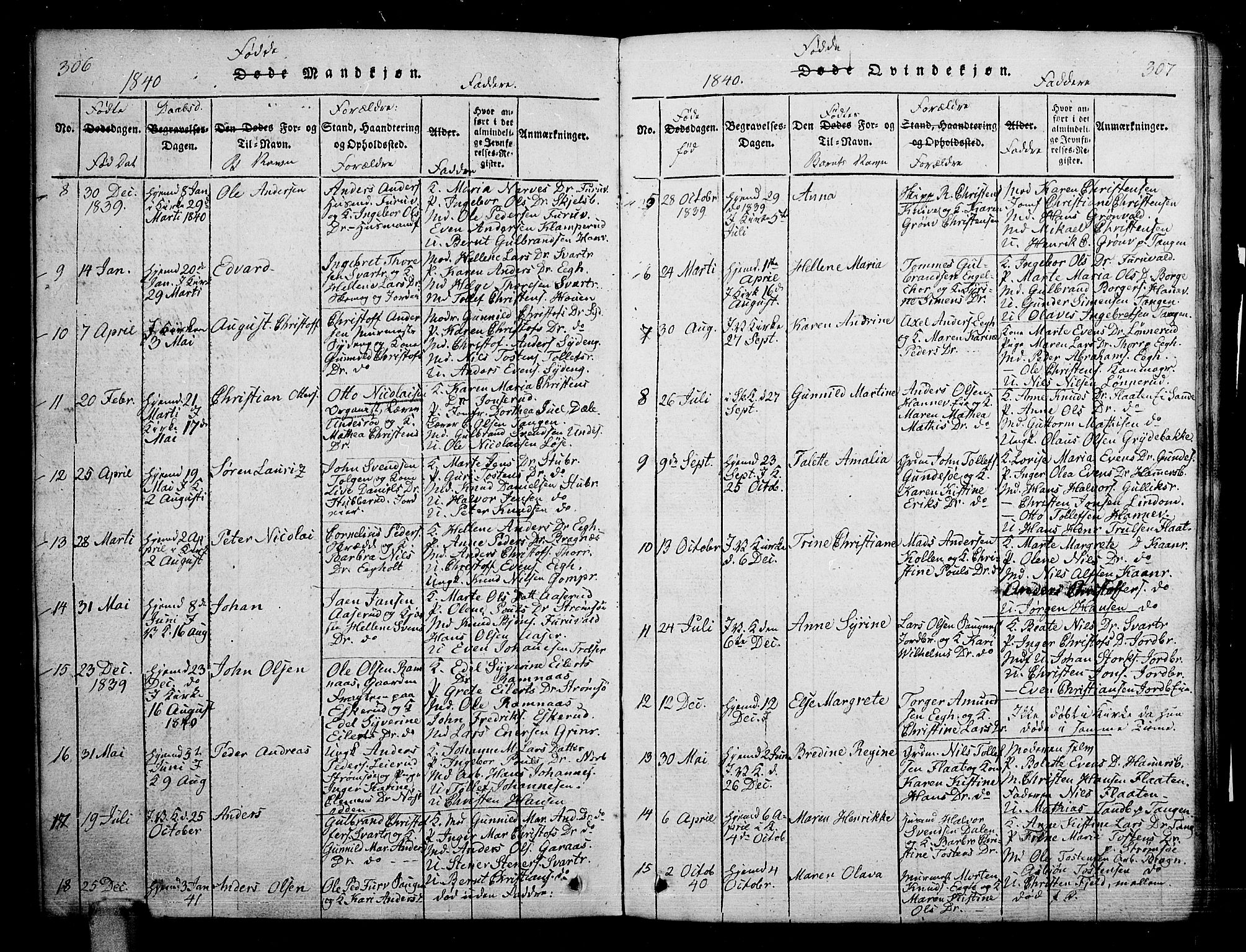 Skoger kirkebøker, AV/SAKO-A-59/G/Ga/L0001: Parish register (copy) no. I 1, 1814-1845, p. 306-307