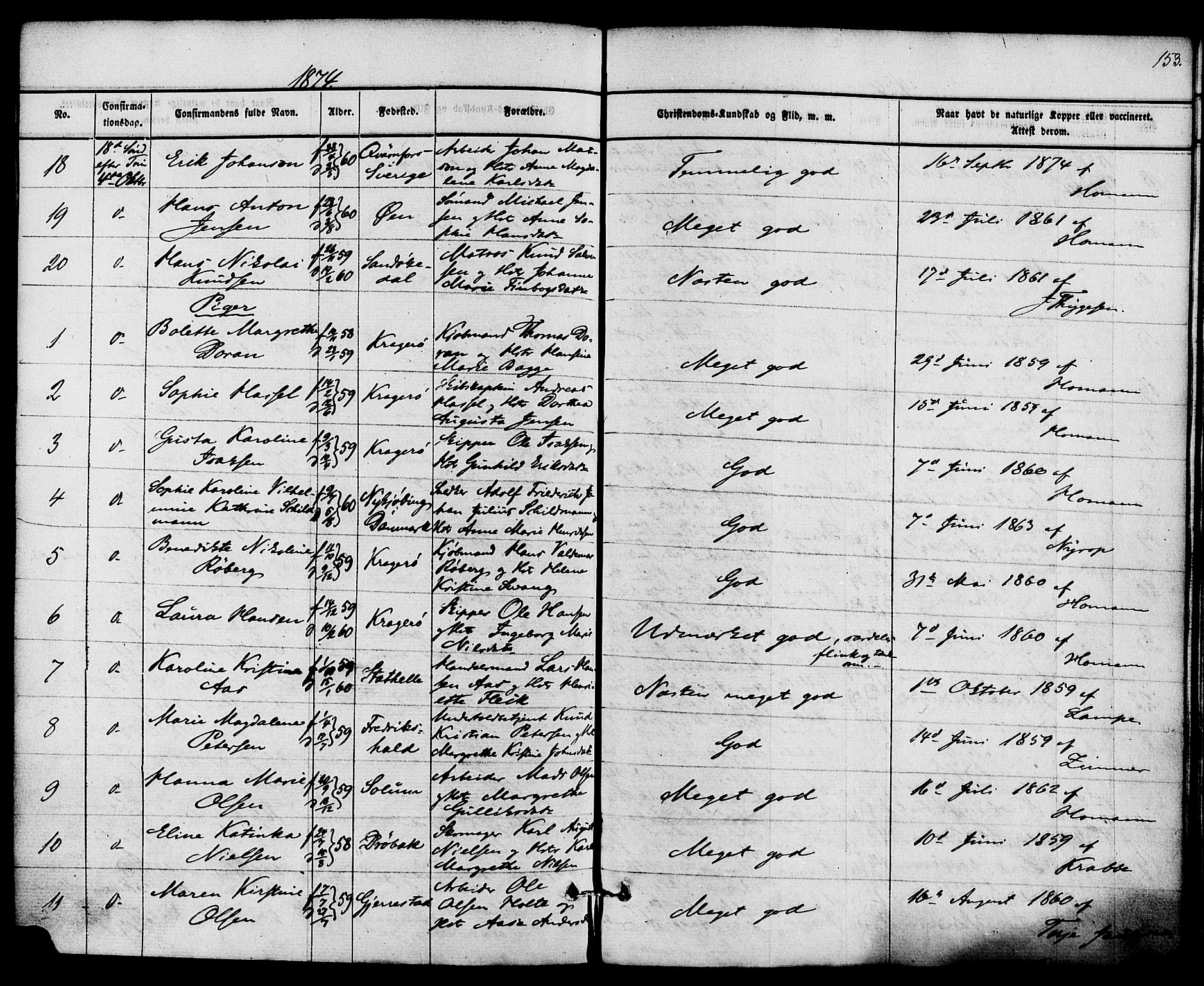 Kragerø kirkebøker, SAKO/A-278/F/Fa/L0008: Parish register (official) no. 8, 1856-1880, p. 153