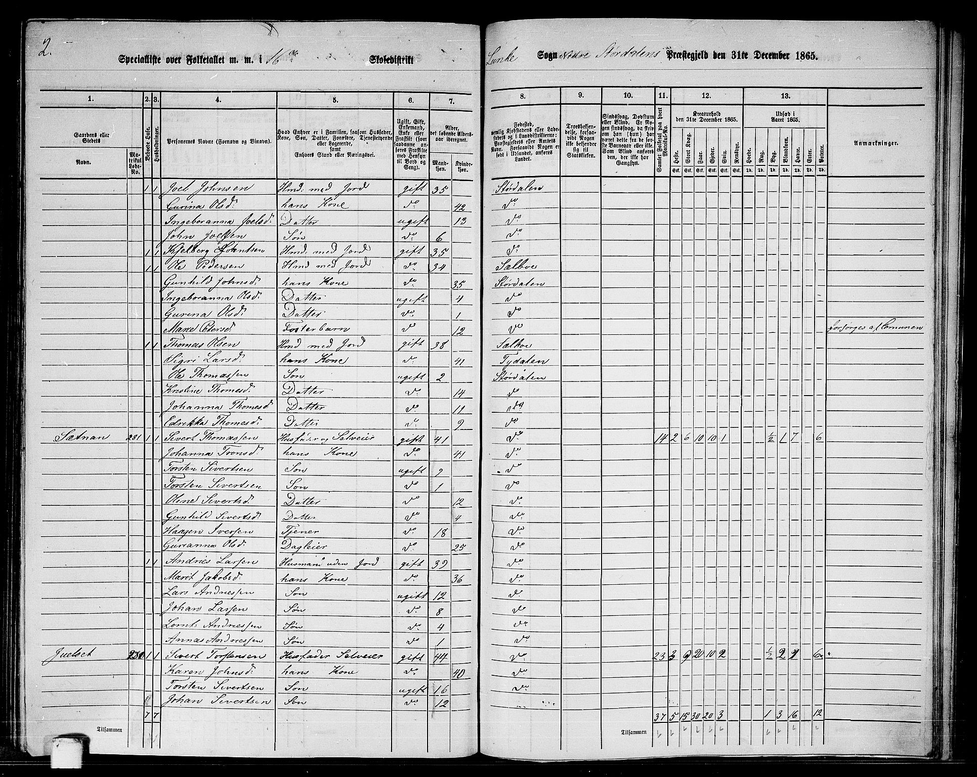 RA, 1865 census for Nedre Stjørdal, 1865, p. 279