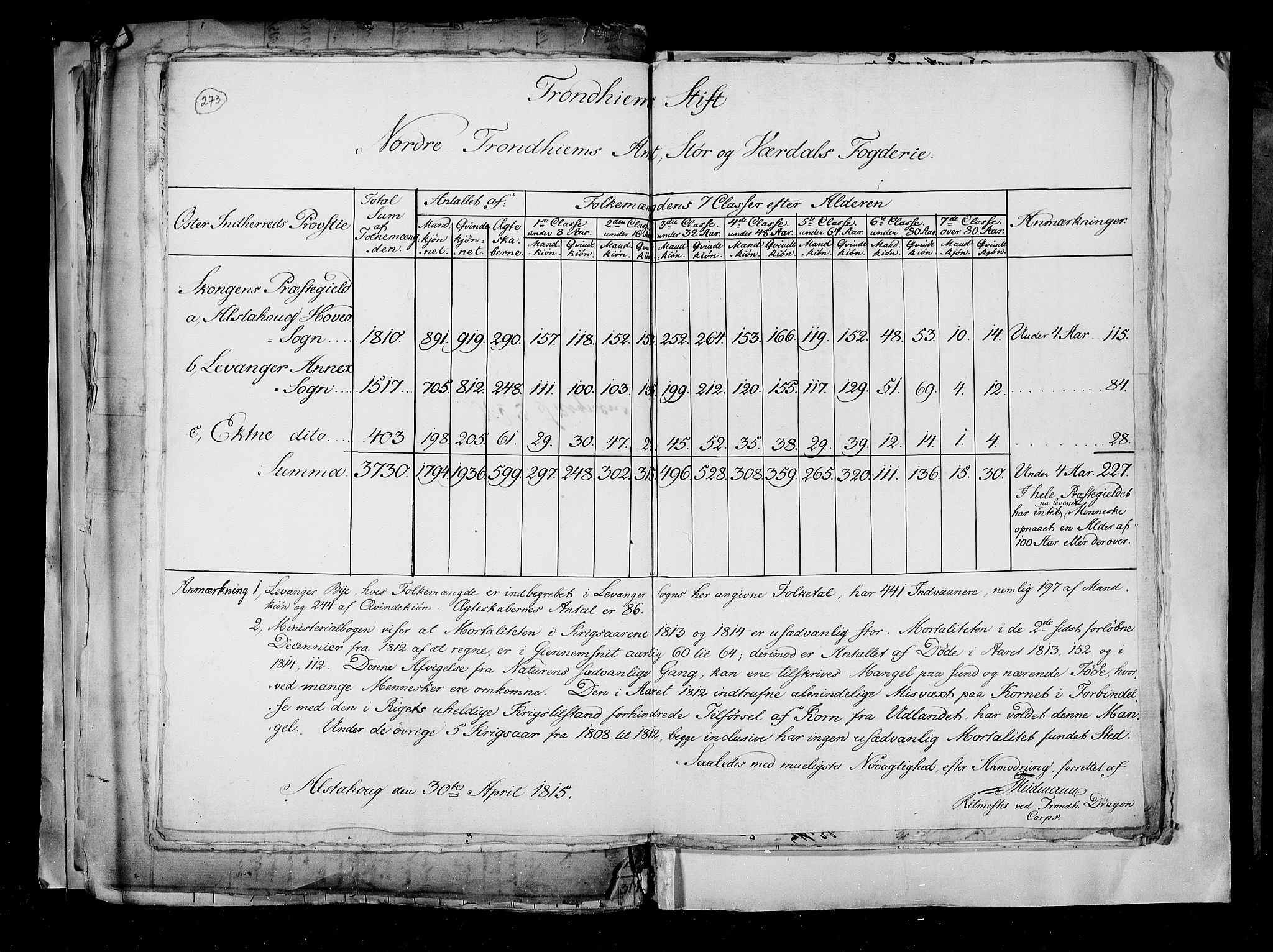 RA, Census 1815, vol. 2: Bergen stift and Trondheim stift, 1815, p. 172