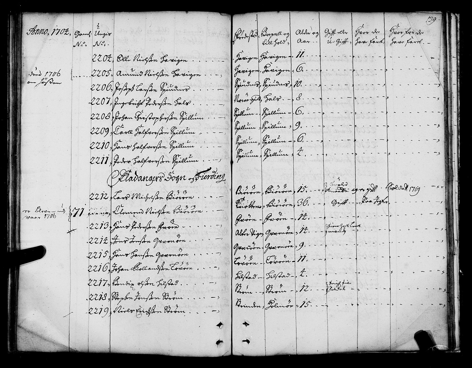 Sjøinnrulleringen - Trondhjemske distrikt, AV/SAT-A-5121/01/L0004: Ruller over sjøfolk i Trondhjem by, 1704-1710, p. 139