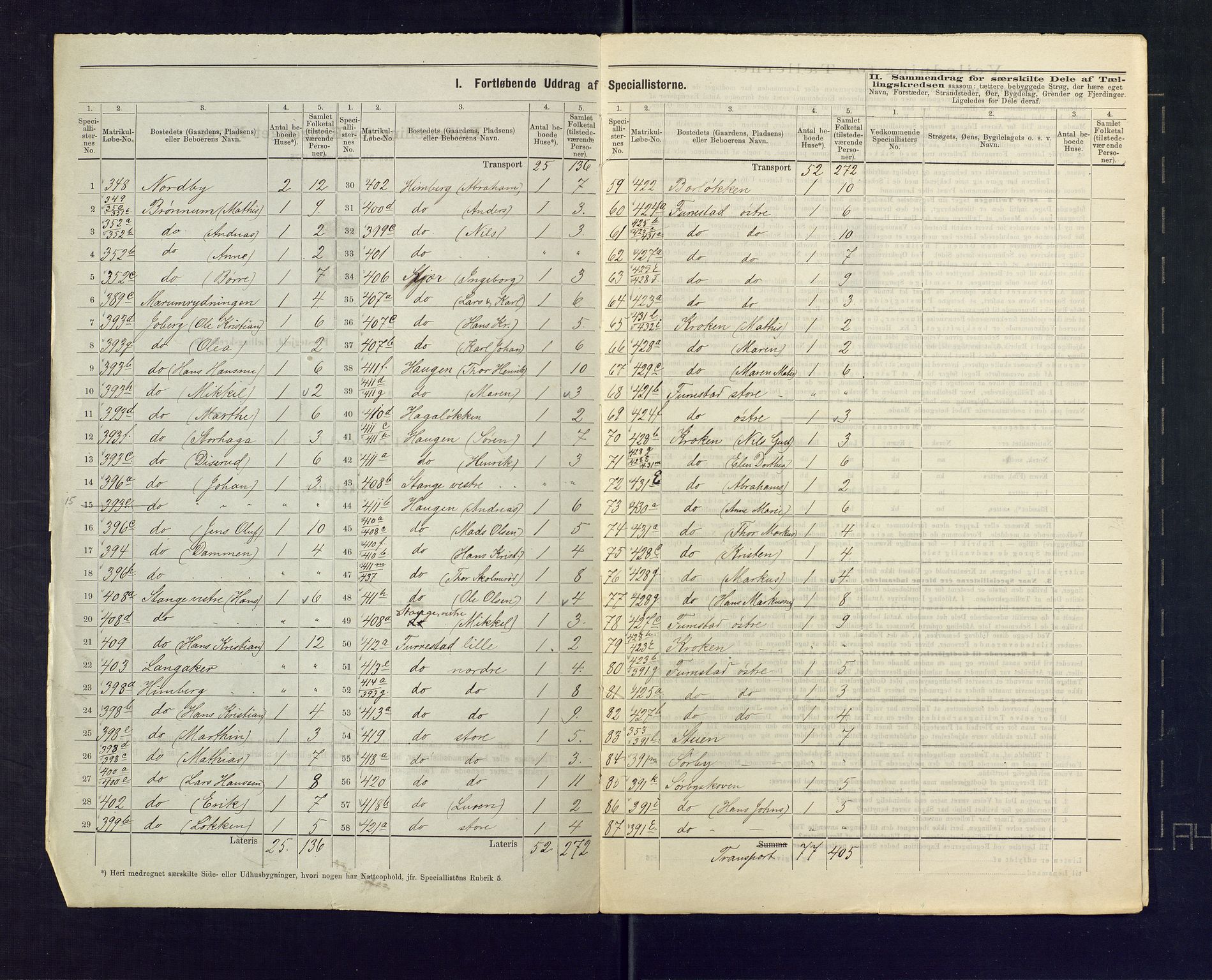 SAKO, 1875 census for 0724L Sandeherred/Sandeherred, 1875, p. 24