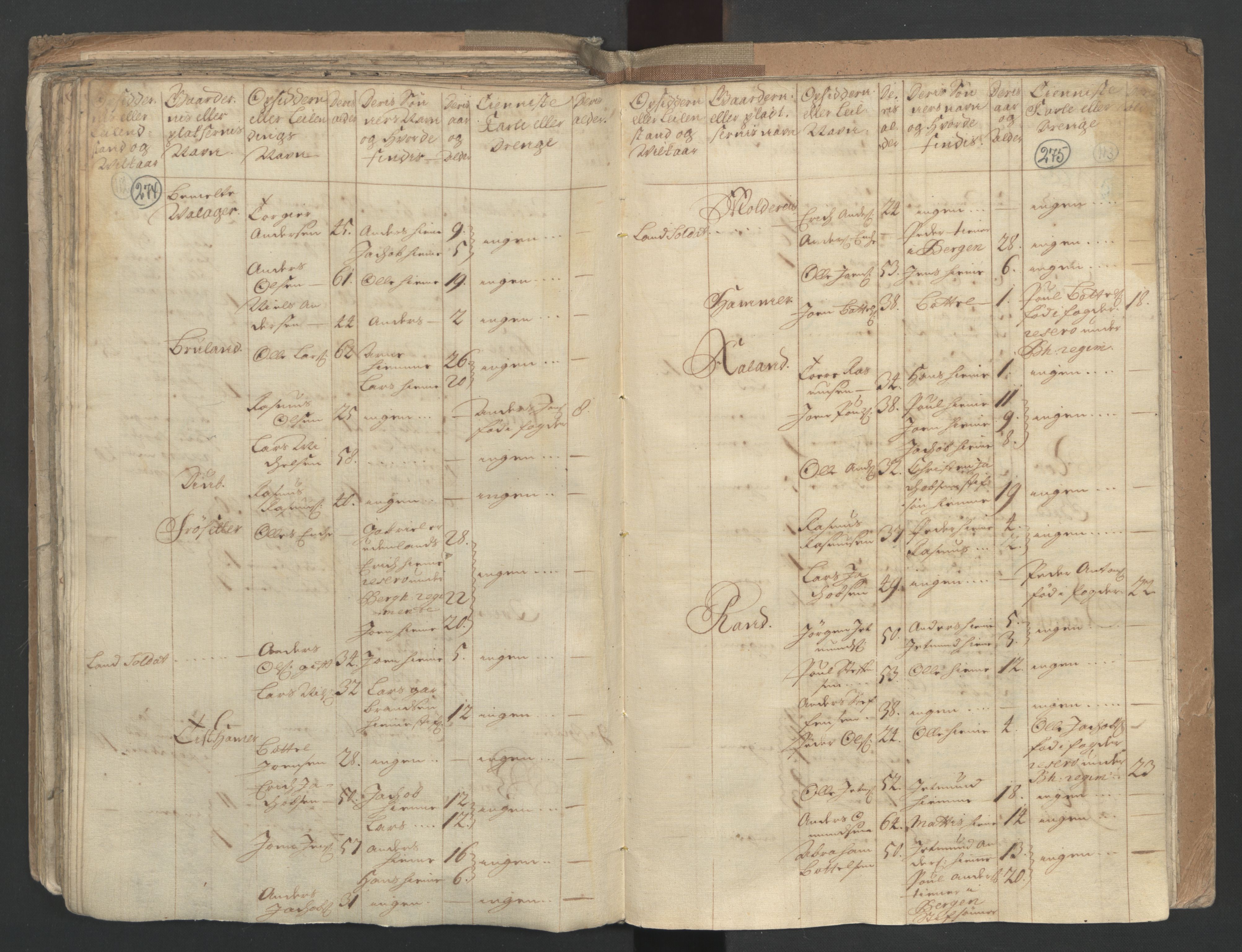 RA, Census (manntall) 1701, no. 9: Sunnfjord fogderi, Nordfjord fogderi and Svanø birk, 1701, p. 274-275