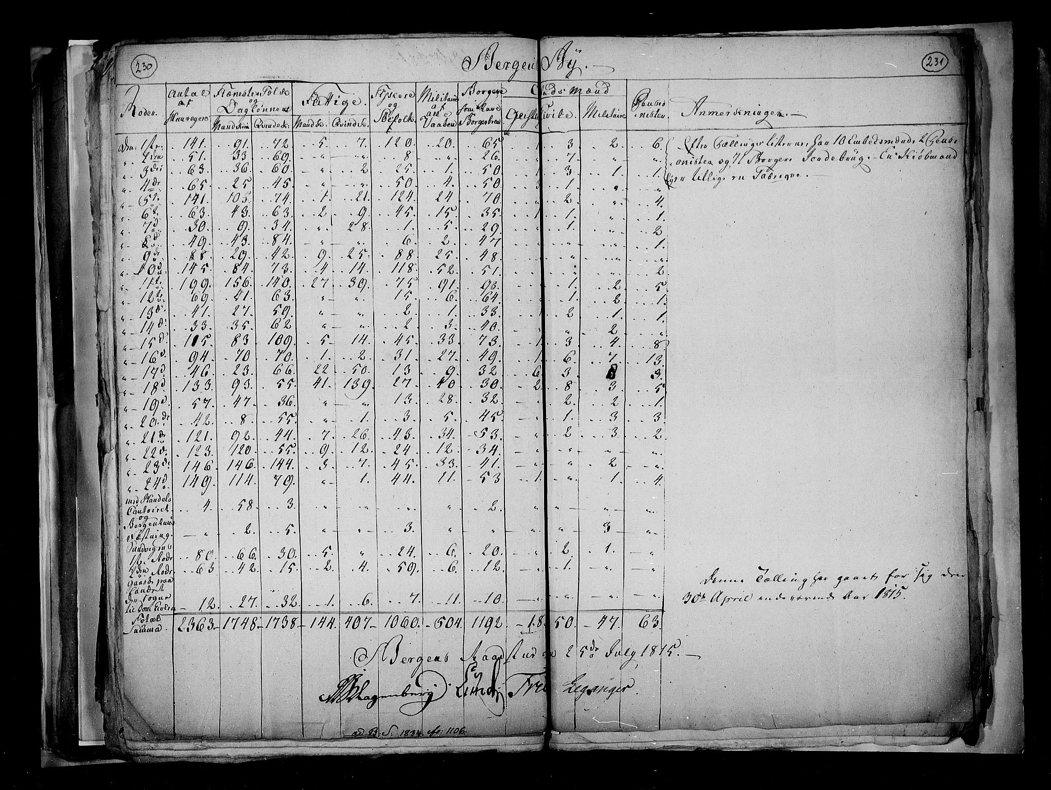 RA, Census 1815, vol. 3: Tromsø stift and cities, 1815, p. 155