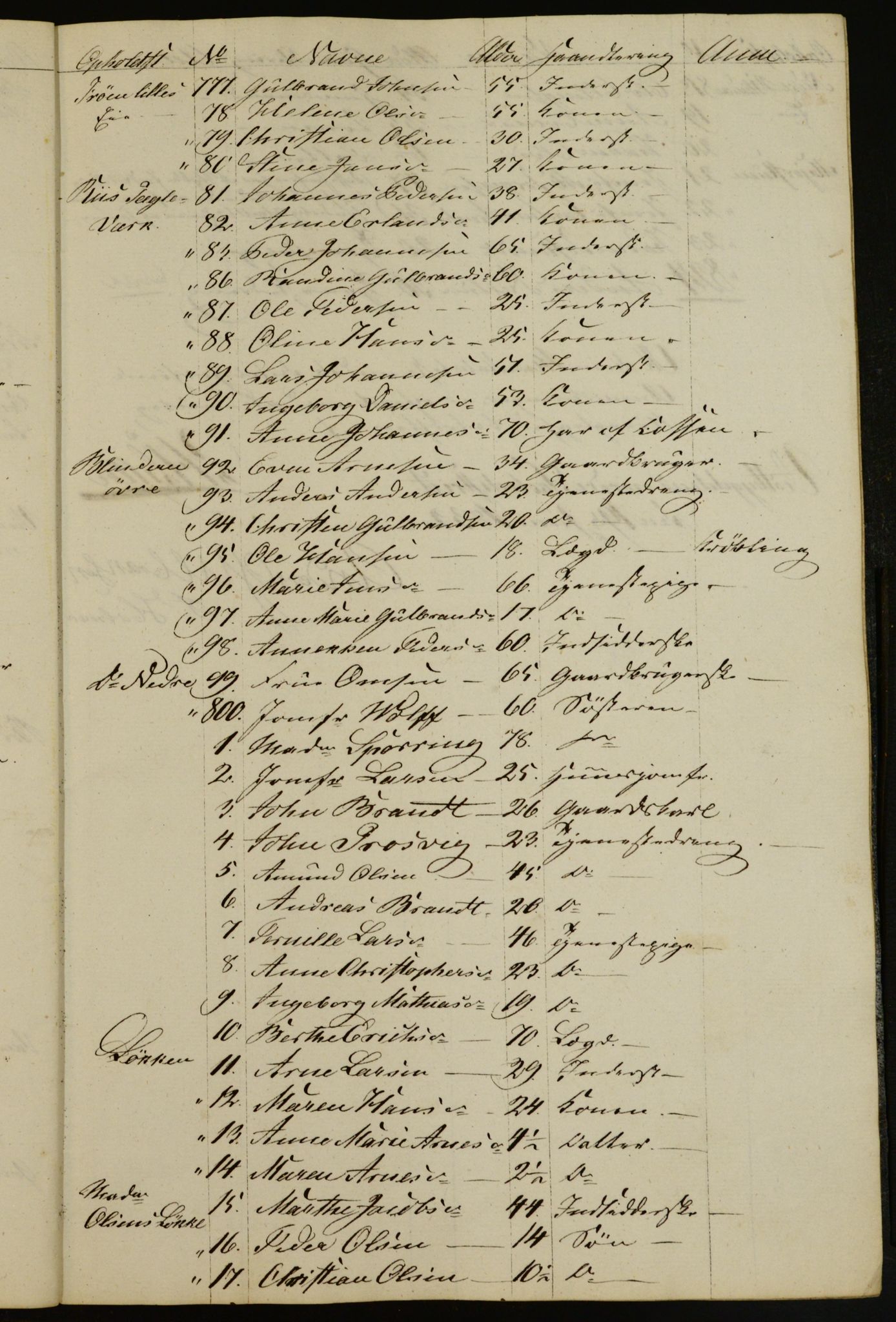 OBA, Census for Aker 1832, 1832