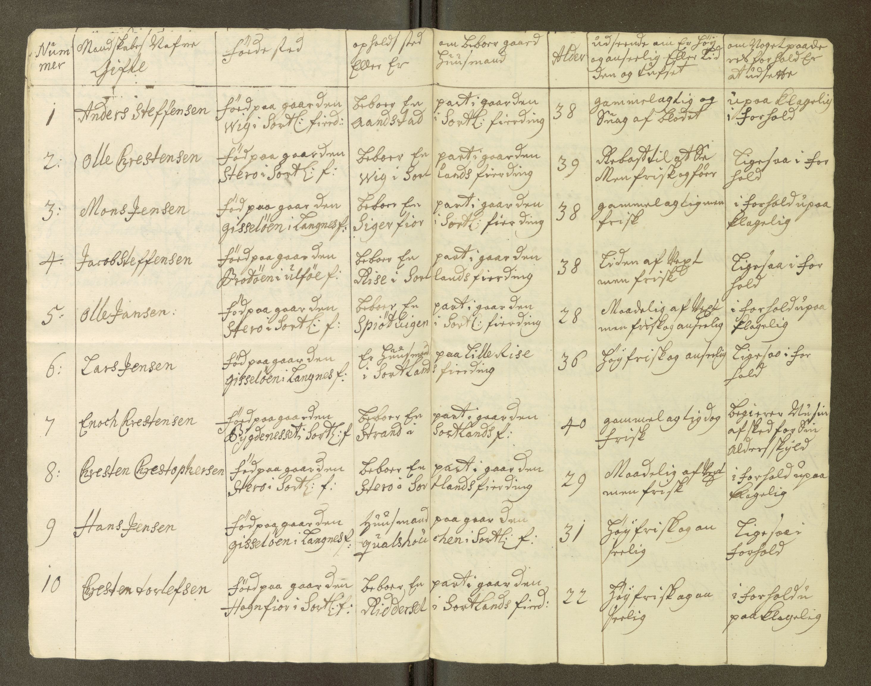 Fylkesmannen i Nordland, SAT/A-0499/1.1/R/Ra/L0001/0003: -- / Innrulleringsmanntall Vefsn, Beiarn, Skjerstad, Tjeldsund, Ofoten, Røst, Kalsnes og Ulvøy fj., Sortland, Barkestad og Langenes fj., Bjørnskinn, Dverberg og Andenes fj., Hillesøy, Helgøy, 1766, p. 60