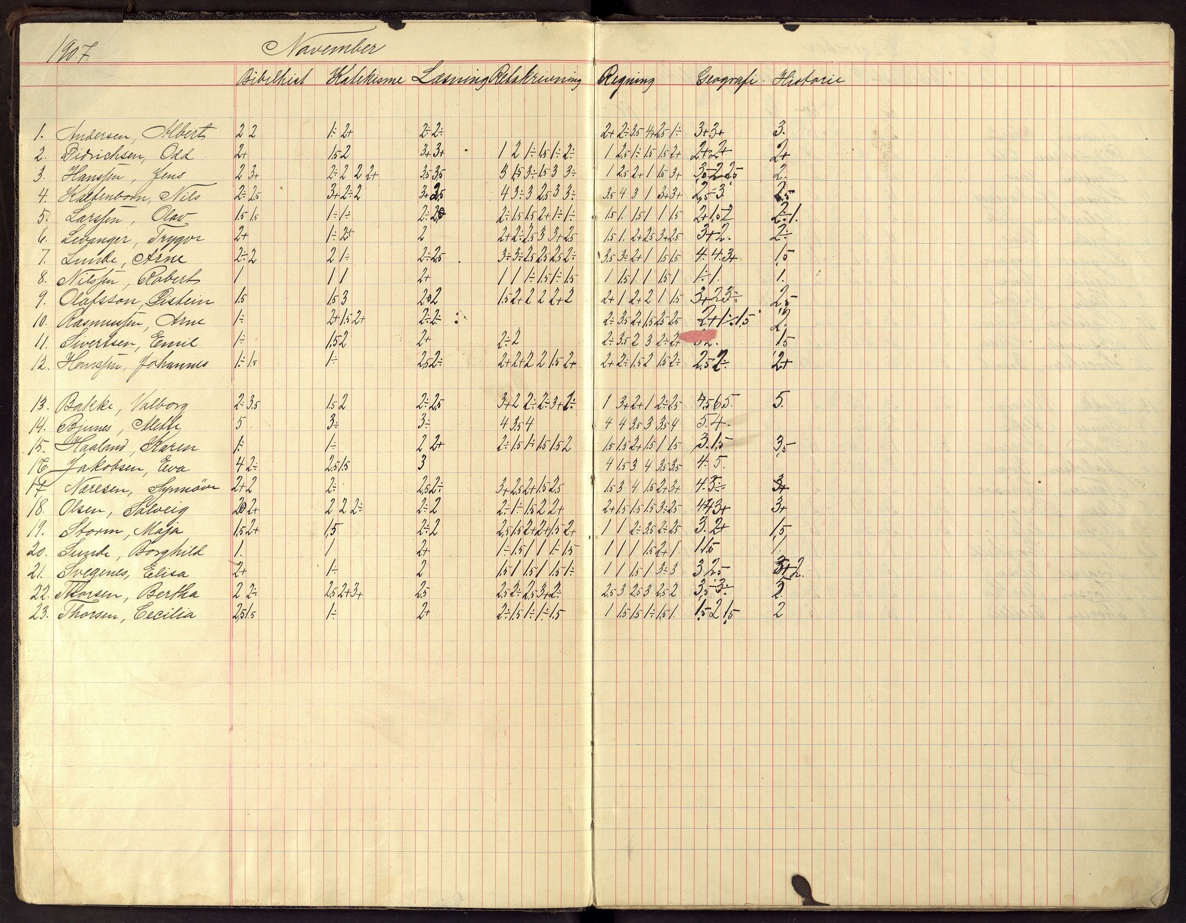 Flekkefjord By - Flekkefjord Folkeskole, ARKSOR/1004FG550/G/L0014: Karakterprotokoll, 1907-1913