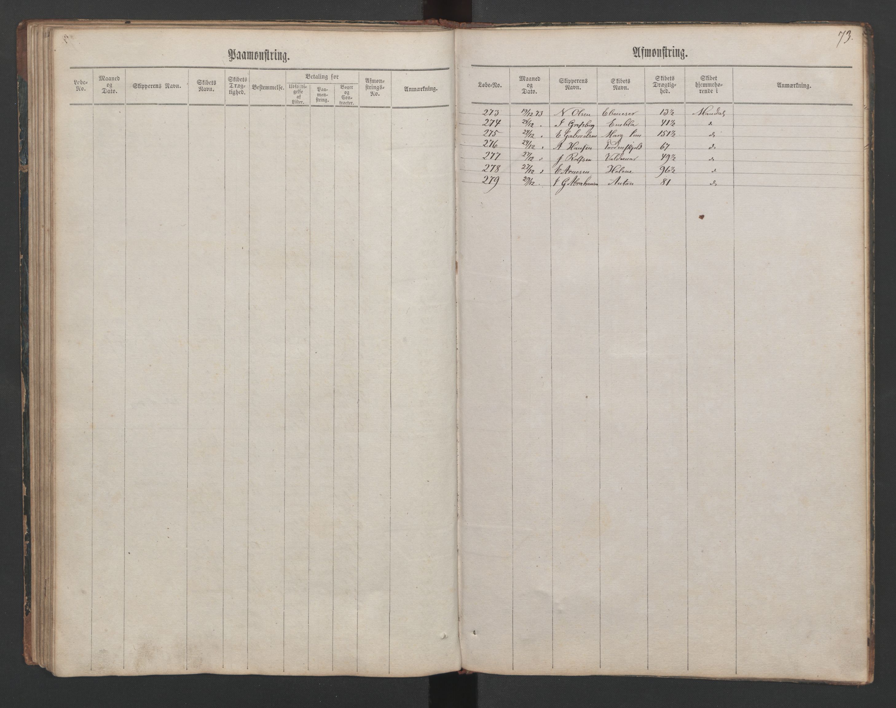 Mandal mønstringskrets, AV/SAK-2031-0016/G/Ga/L0001: Mønstringsjournal, Y-26, 1860-1873, p. 75