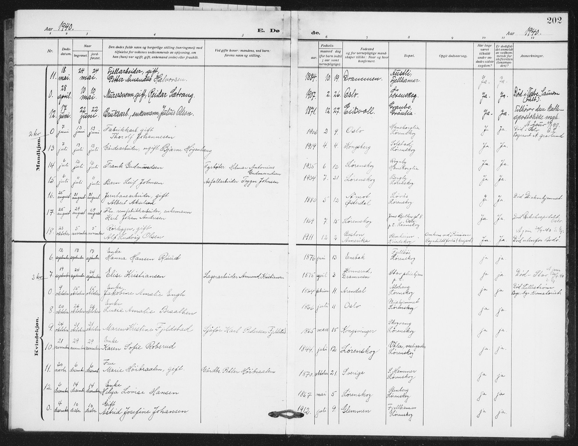 Skedsmo prestekontor Kirkebøker, SAO/A-10033a/G/Gb/L0004: Parish register (copy) no. II 4, 1922-1943, p. 202