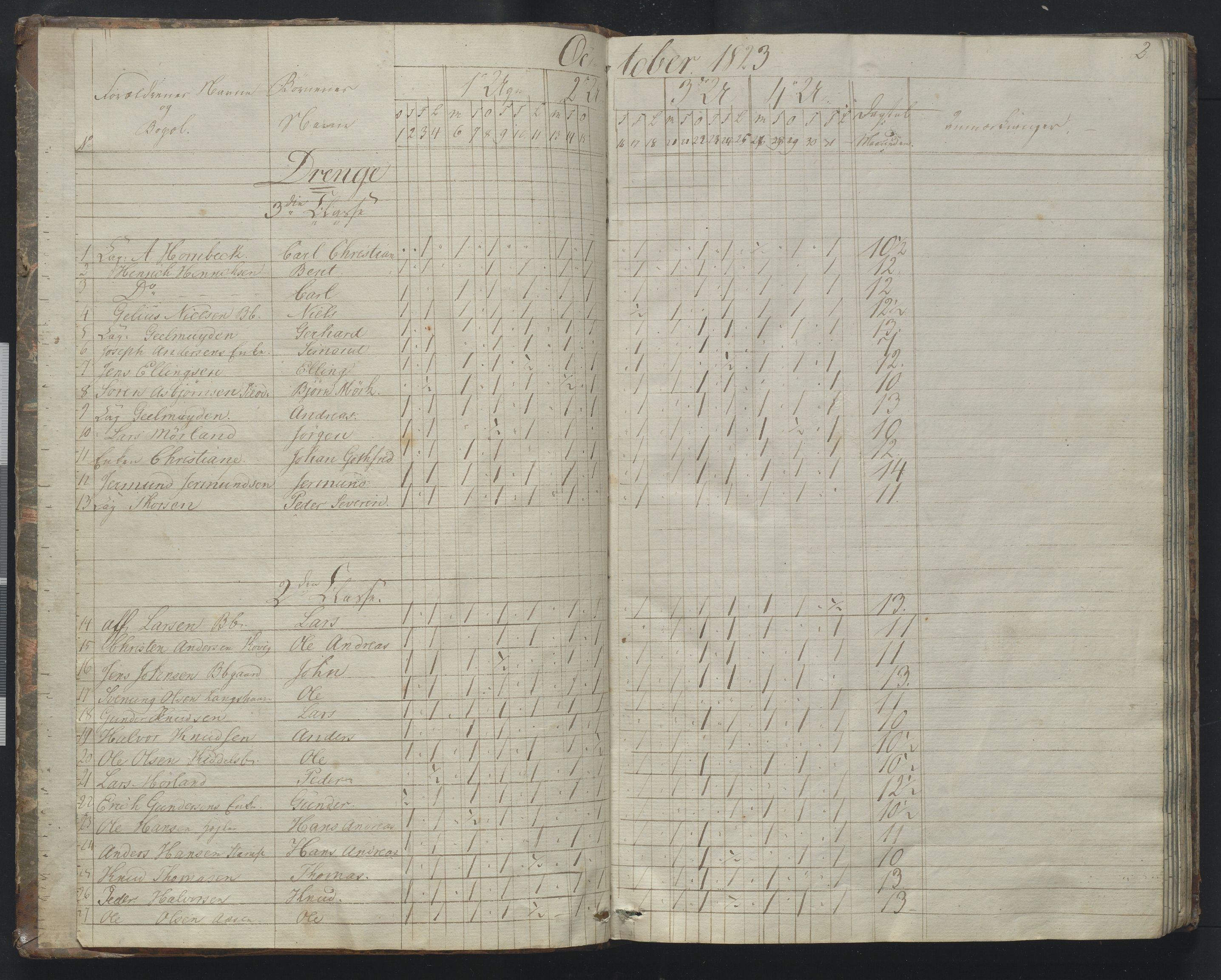 Arendal kommune, Katalog I, AAKS/KA0906-PK-I/07/L0170: Journal ved Barbu faste skole, 1823-1830, p. 2