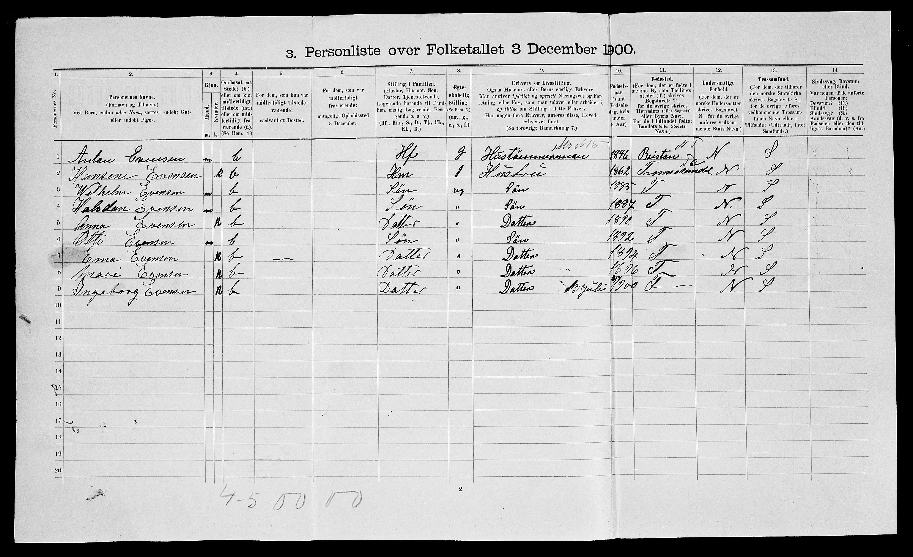 SATØ, 1900 census for Tromsø, 1900, p. 2829