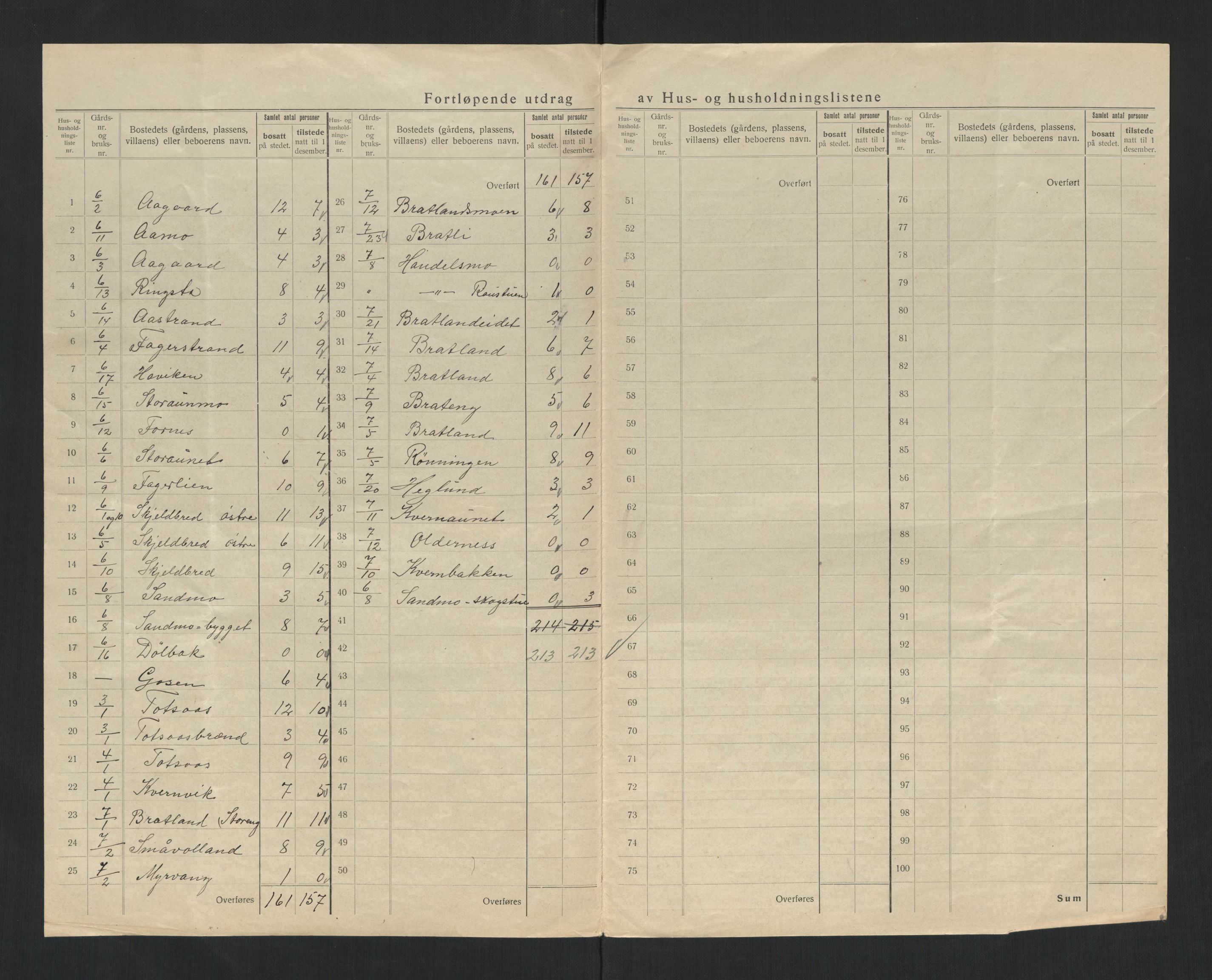 SAT, 1920 census for Nordli, 1920, p. 8