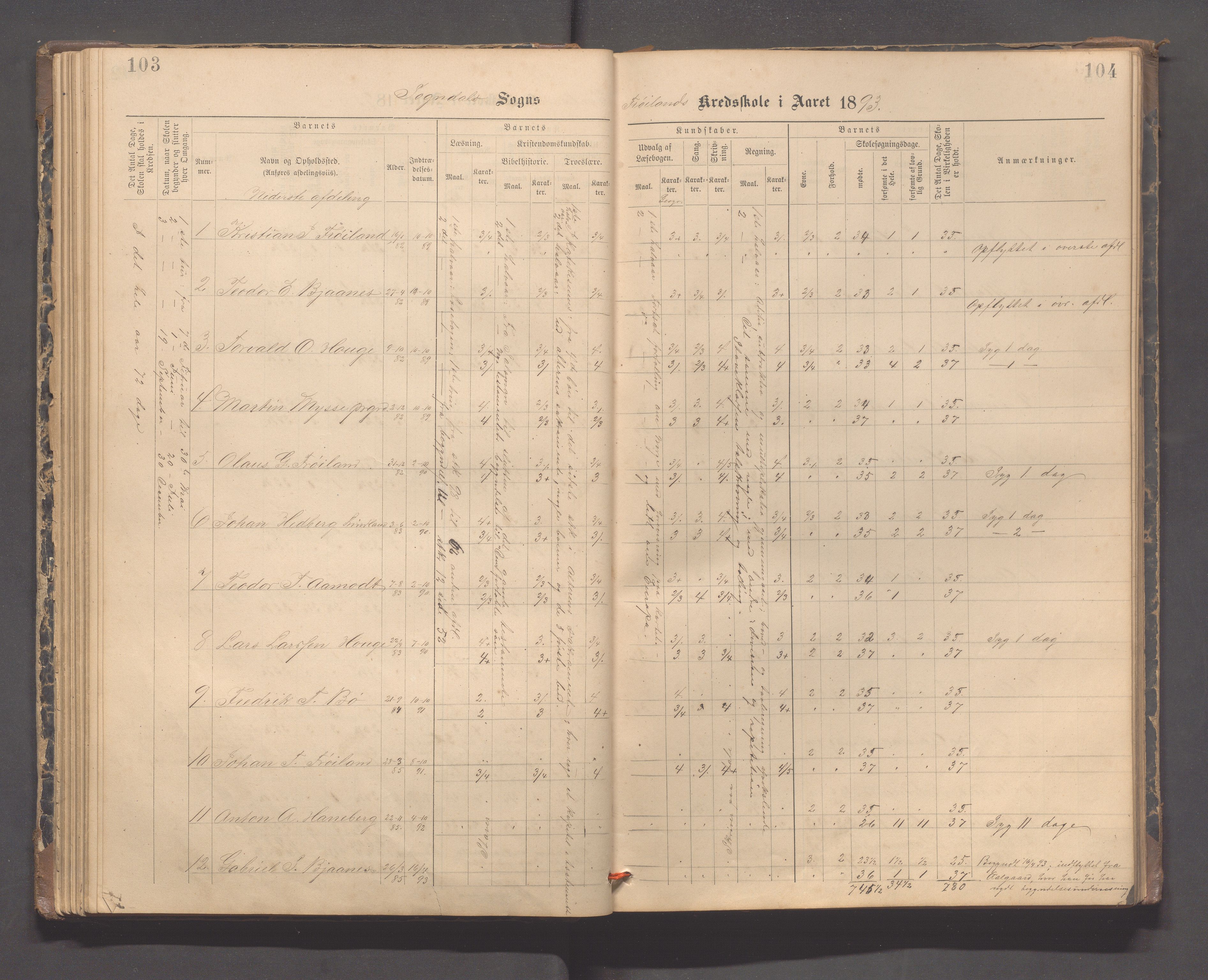 Sokndal kommune- Hauge skole, IKAR/K-101144/H/L0001: Skoleprotokoll - Frøyland, 1885-1918, p. 103-104