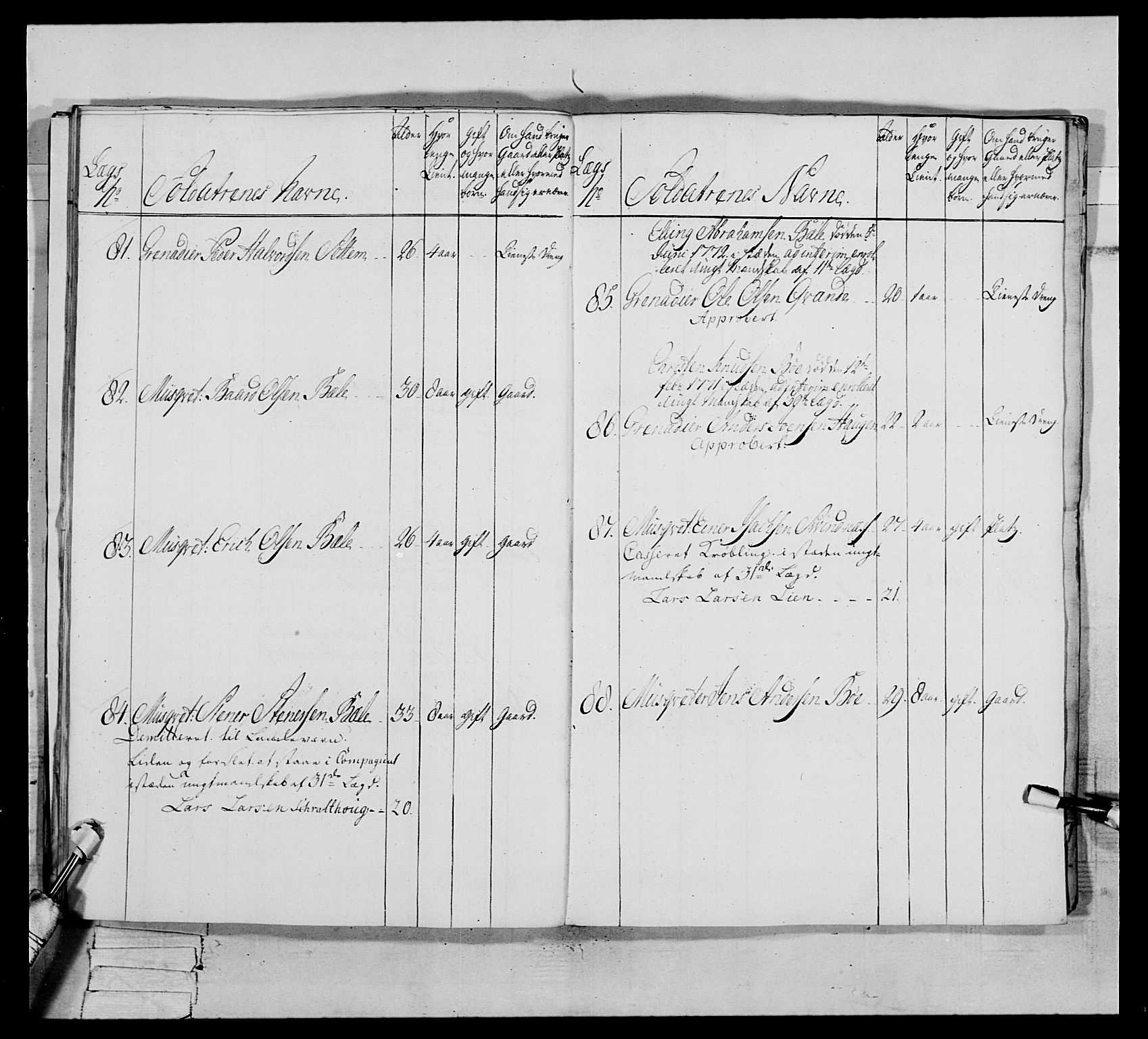 Generalitets- og kommissariatskollegiet, Det kongelige norske kommissariatskollegium, AV/RA-EA-5420/E/Eh/L0076: 2. Trondheimske nasjonale infanteriregiment, 1766-1773, p. 383