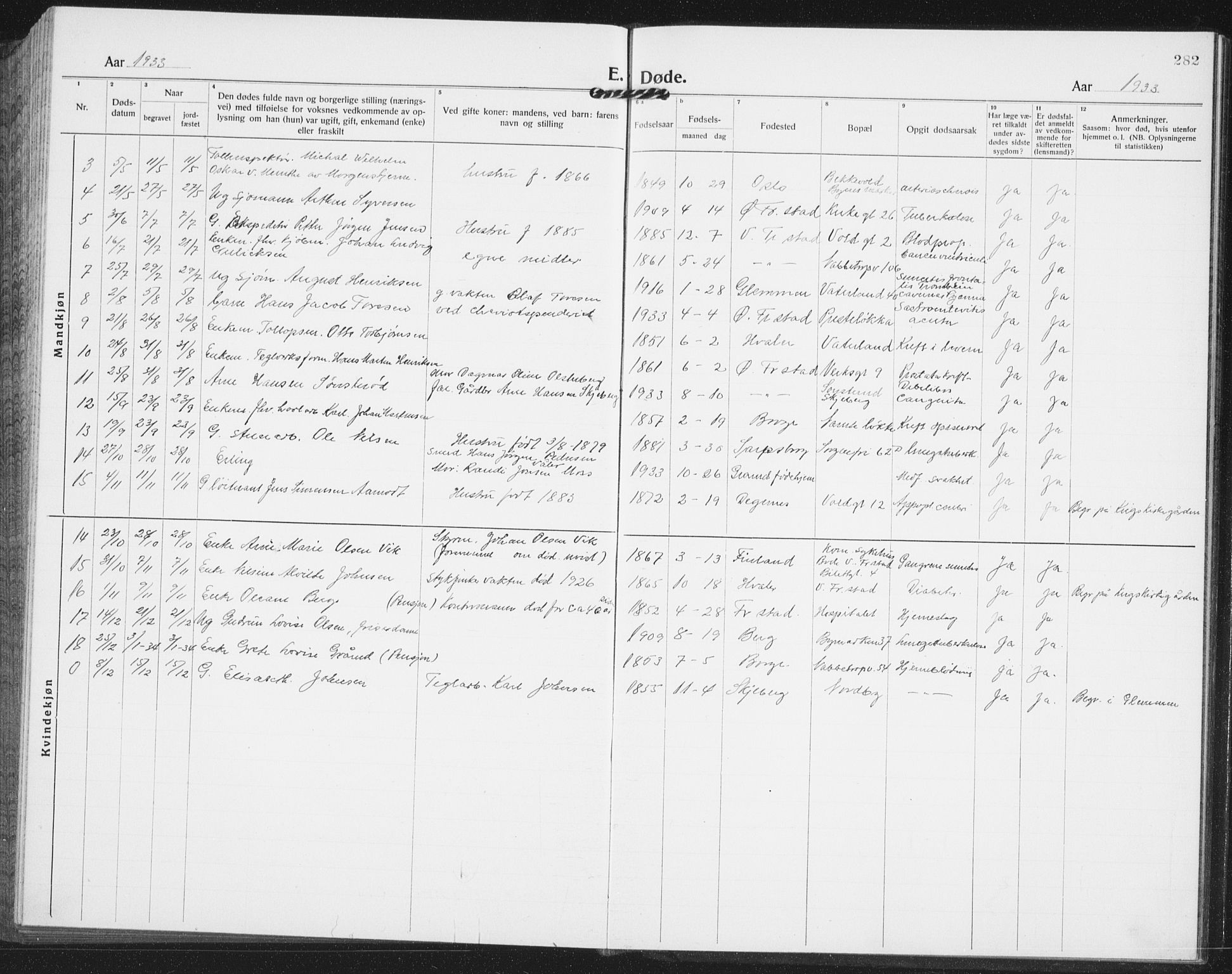Østre Fredrikstad prestekontor Kirkebøker, AV/SAO-A-10907/G/Ga/L0003: Parish register (copy) no. 3, 1920-1940, p. 282