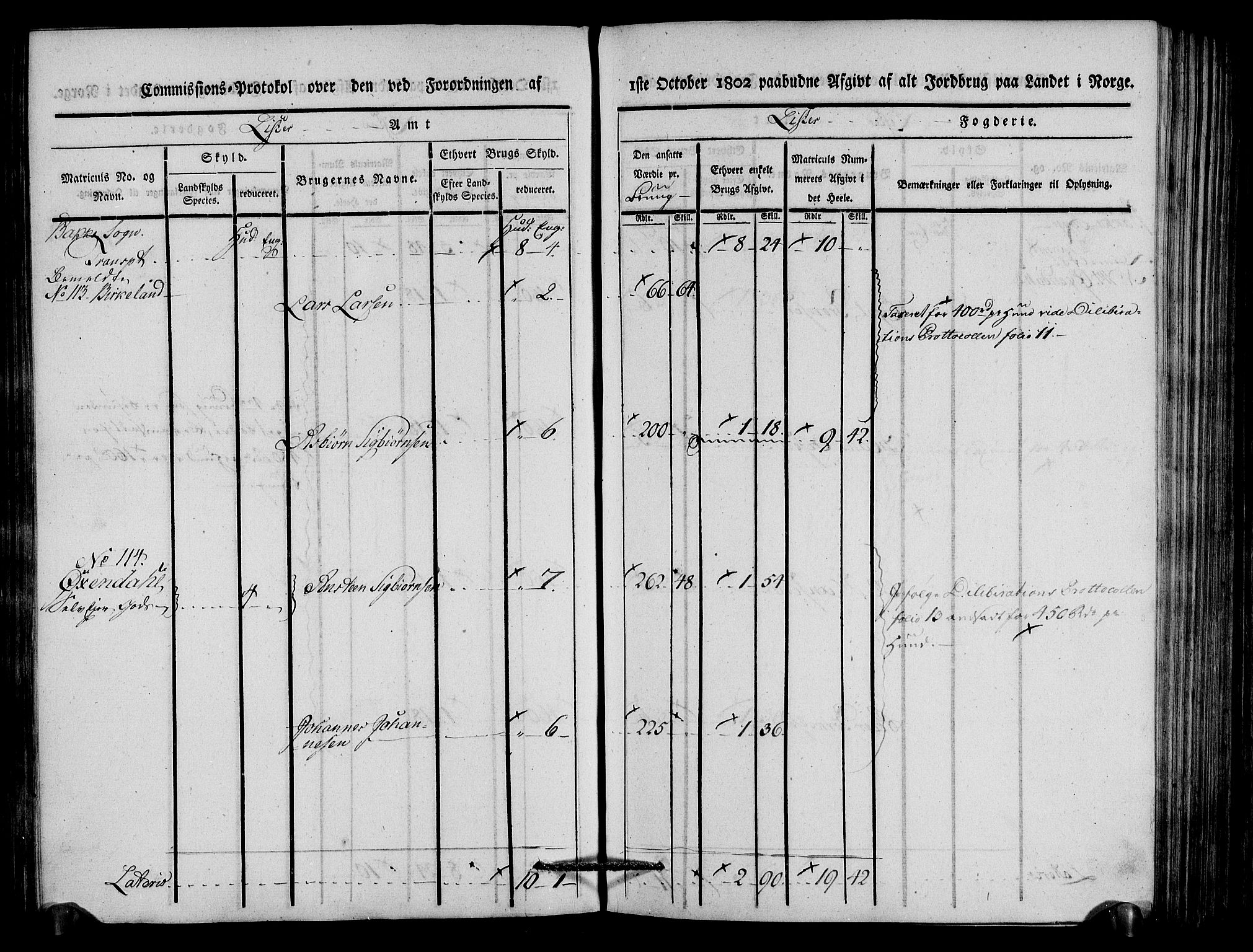 Rentekammeret inntil 1814, Realistisk ordnet avdeling, AV/RA-EA-4070/N/Ne/Nea/L0092: Lista fogderi. Kommisjonsprotokoll "Nr. 1", for Hidra, Nes, Bakke, Tonstad, Gyland, Feda og Liknes sogn, 1803, p. 114