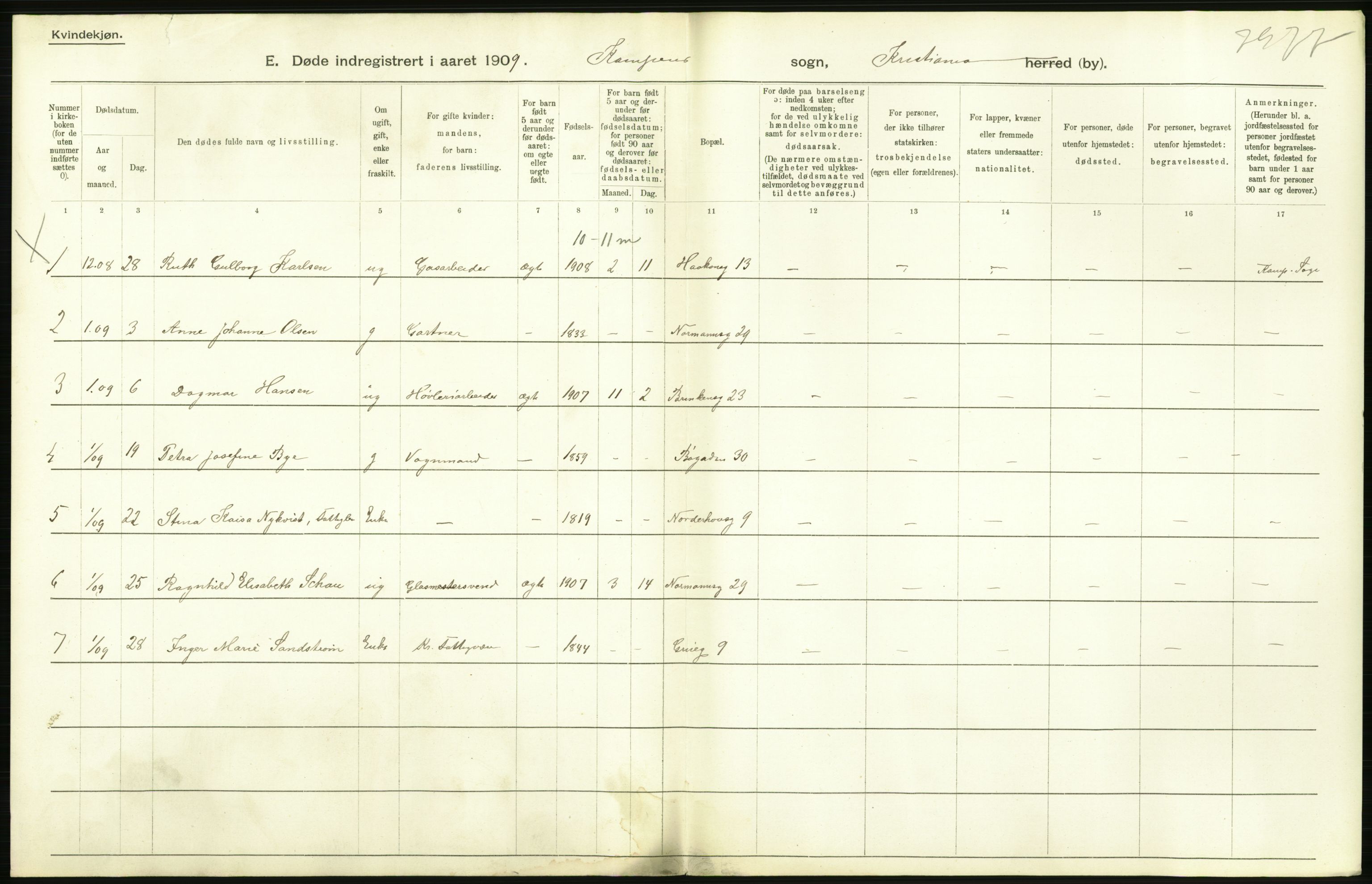 Statistisk sentralbyrå, Sosiodemografiske emner, Befolkning, AV/RA-S-2228/D/Df/Dfa/Dfag/L0010: Kristiania: Døde, dødfødte., 1909, p. 66