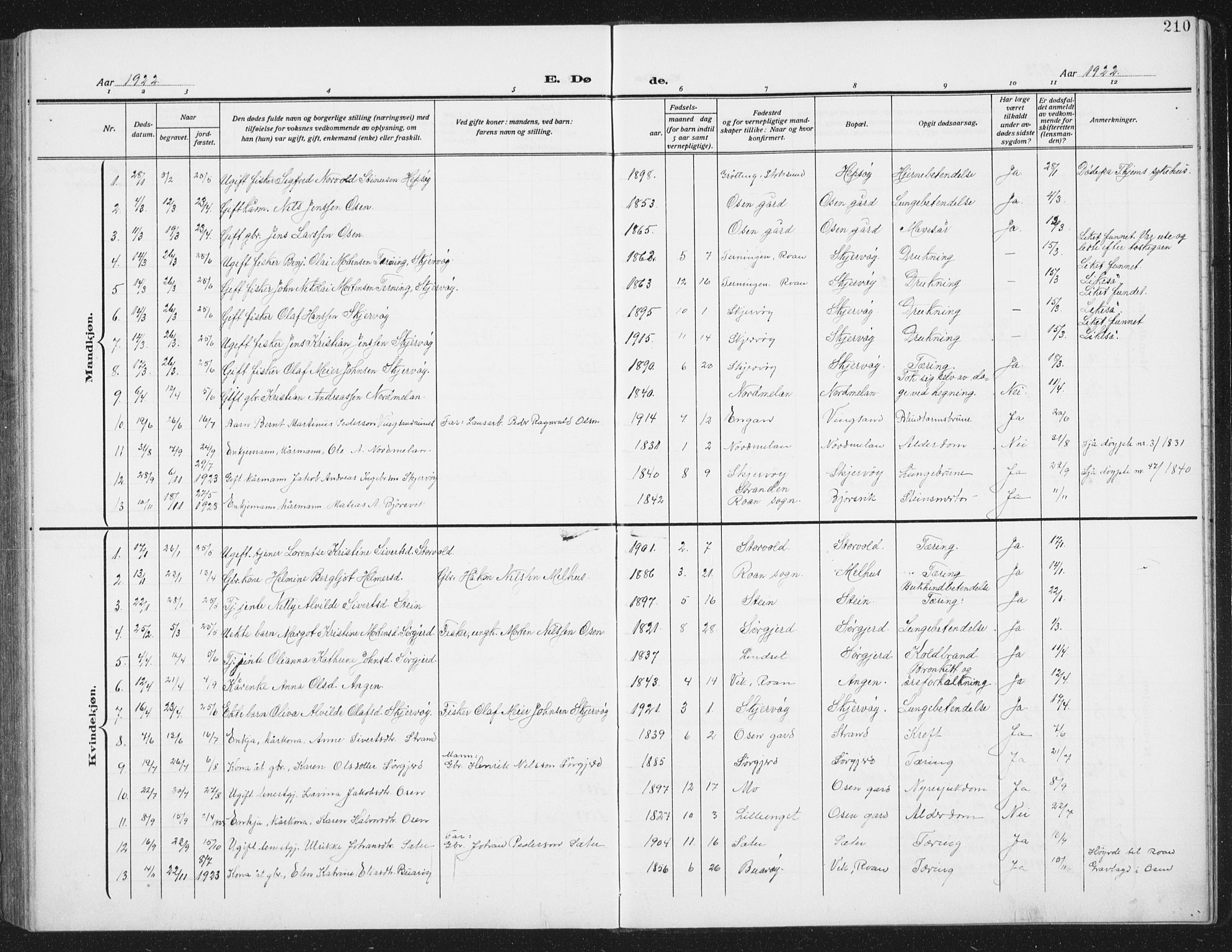 Ministerialprotokoller, klokkerbøker og fødselsregistre - Sør-Trøndelag, SAT/A-1456/658/L0727: Parish register (copy) no. 658C03, 1909-1935, p. 210