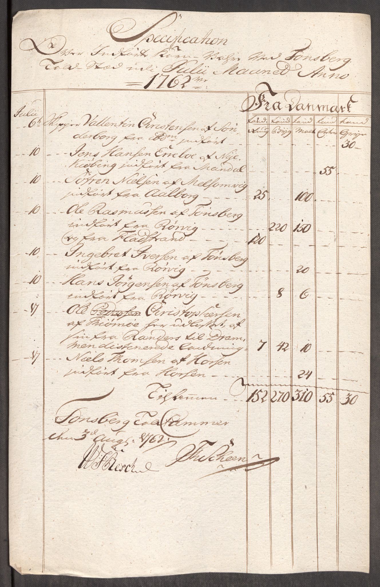 Rentekammeret inntil 1814, Realistisk ordnet avdeling, AV/RA-EA-4070/Oe/L0007: [Ø1]: Priskuranter, 1761-1763, p. 411