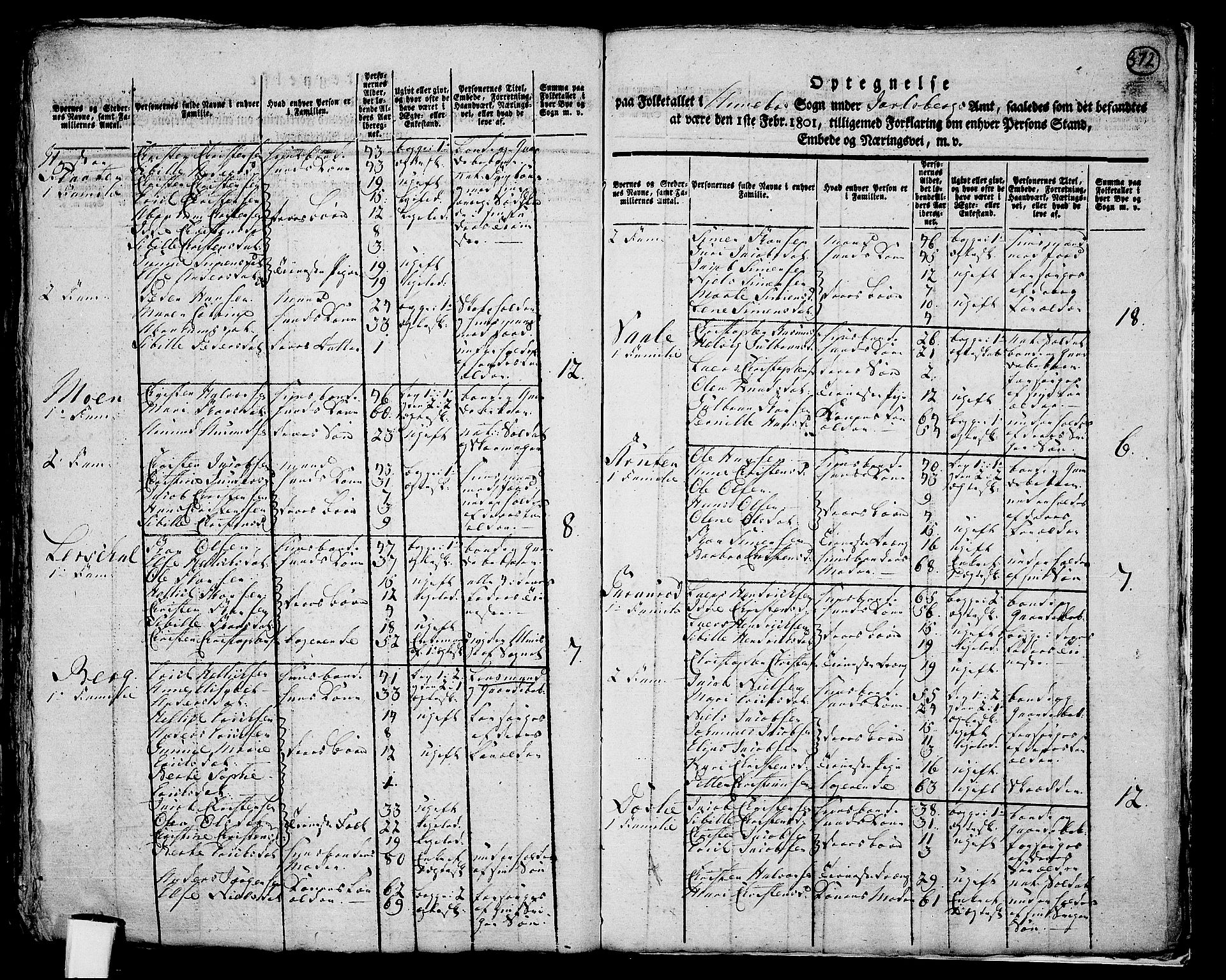 RA, 1801 census for 0719P Andebu, 1801, p. 371b-372a