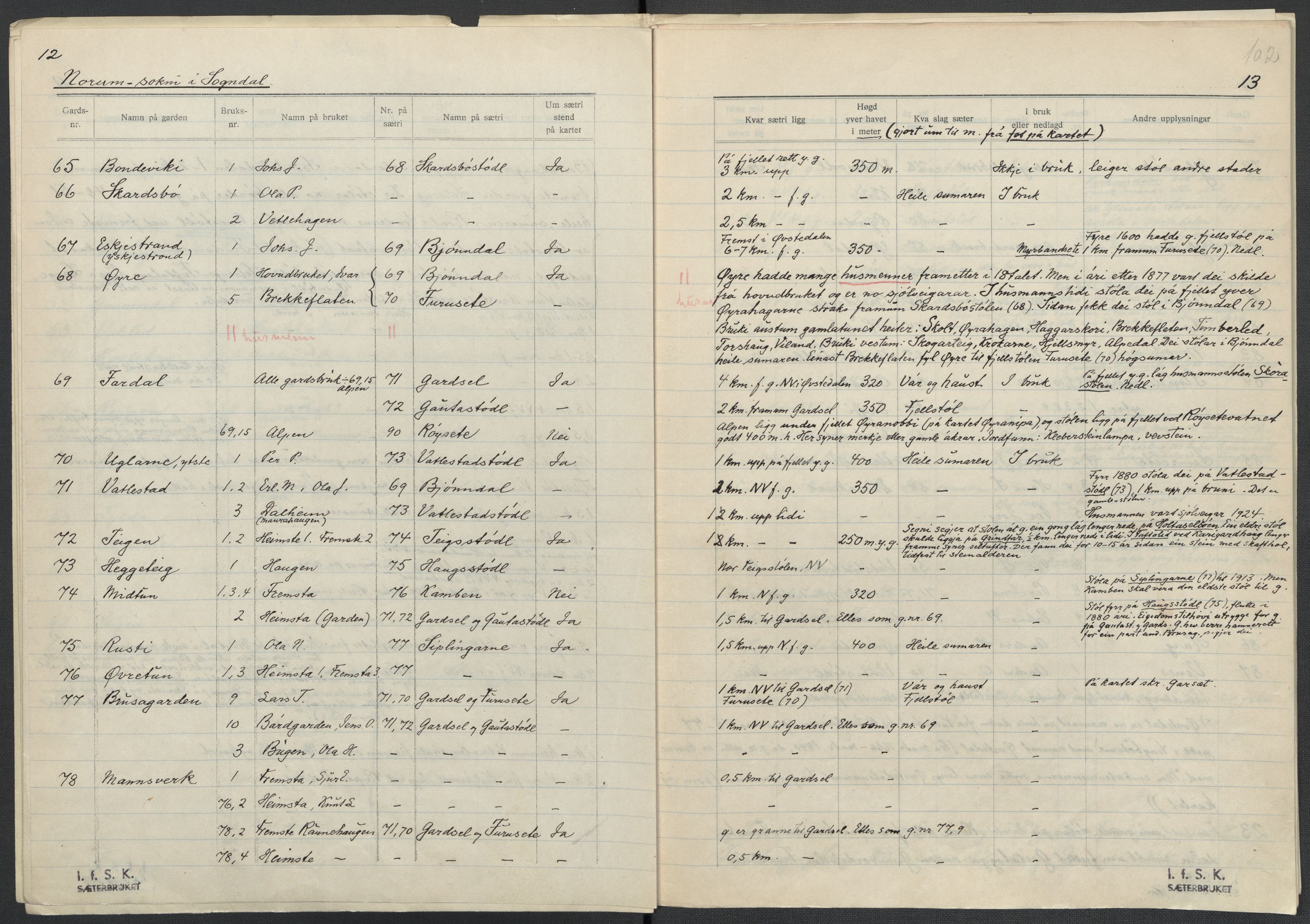 Instituttet for sammenlignende kulturforskning, AV/RA-PA-0424/F/Fc/L0011/0001: Eske B11: / Sogn og Fjordane (perm XXVIII), 1934-1935, p. 102