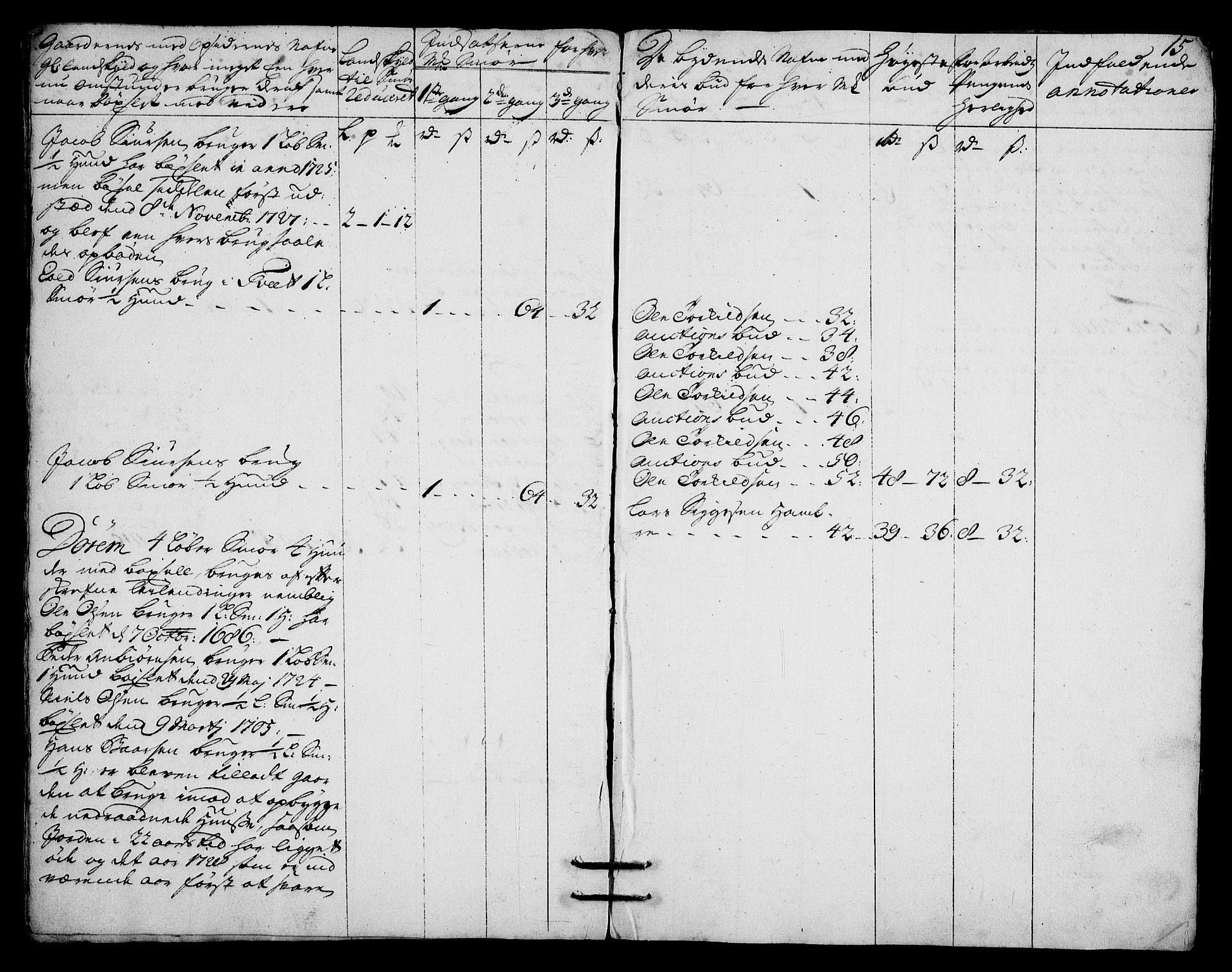 Rentekammeret inntil 1814, Realistisk ordnet avdeling, AV/RA-EA-4070/On/L0003: [Jj 4]: Kommisjonsforretning over Vilhelm Hanssøns forpaktning av Halsnøy klosters gods, 1721-1729, p. 342