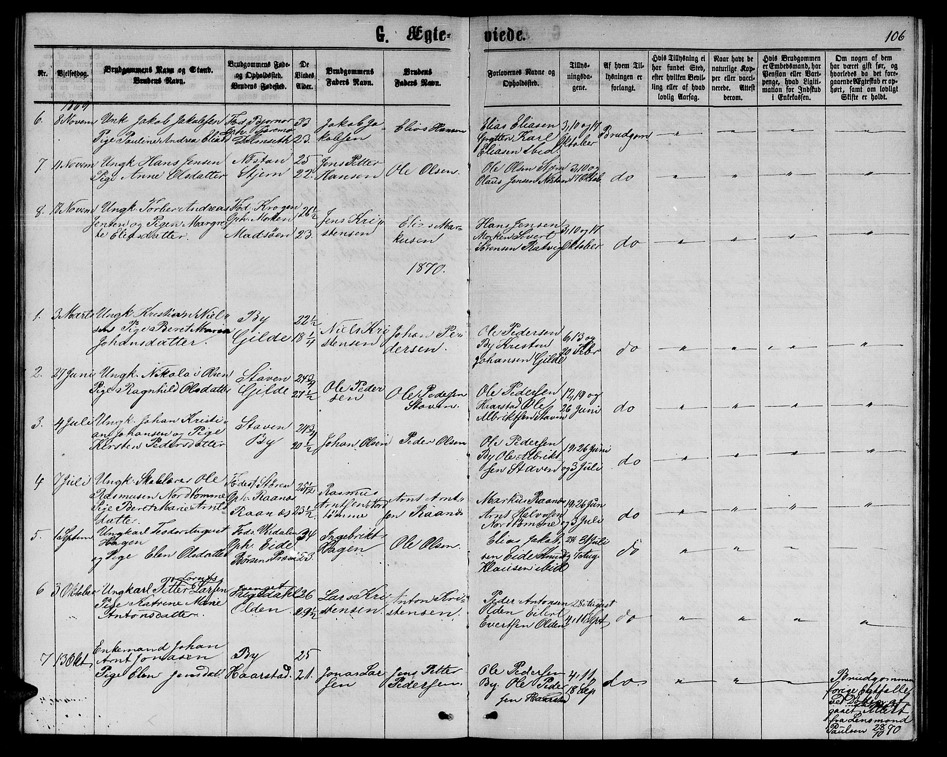 Ministerialprotokoller, klokkerbøker og fødselsregistre - Sør-Trøndelag, SAT/A-1456/655/L0686: Parish register (copy) no. 655C02, 1866-1879, p. 106