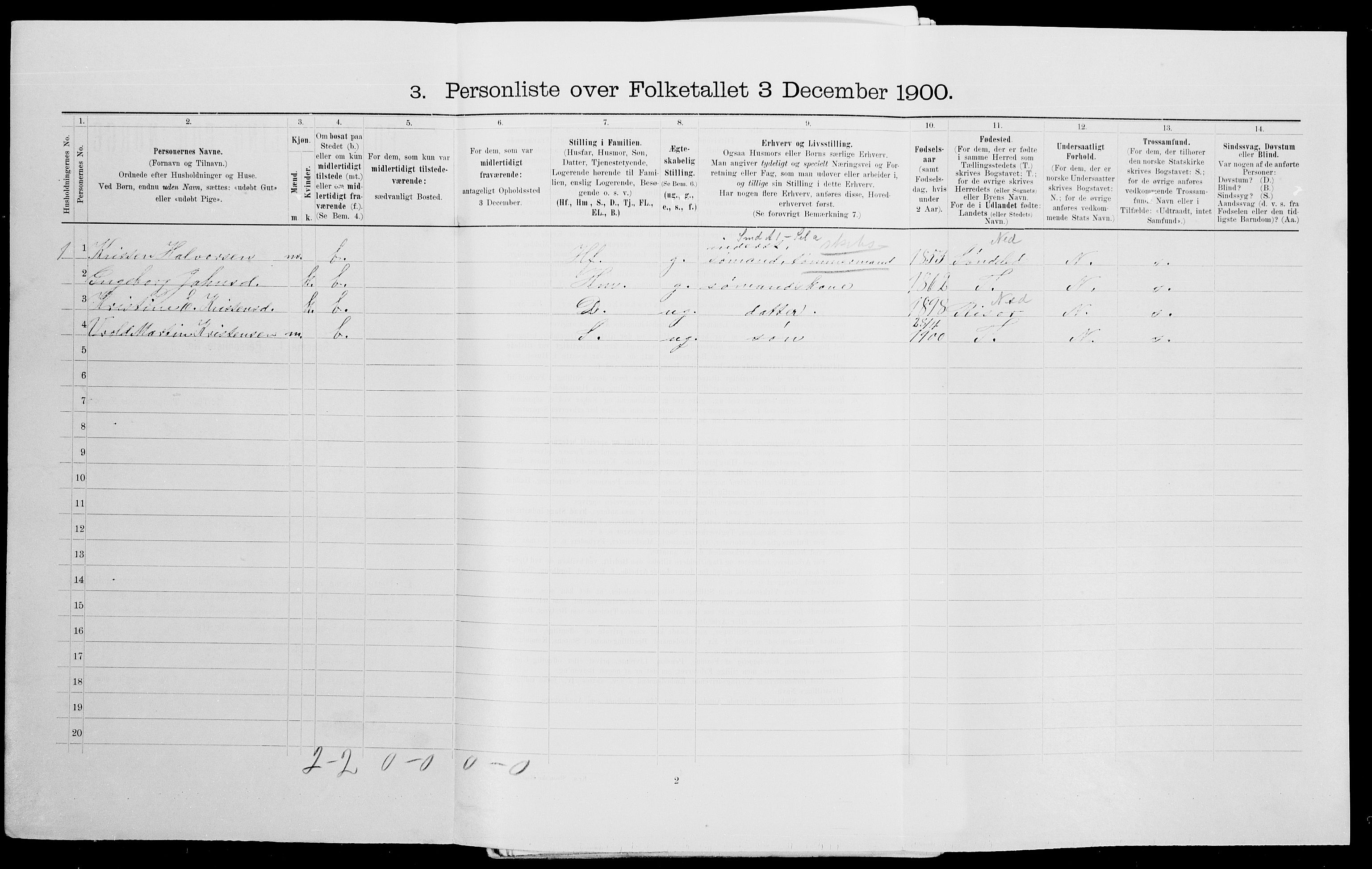 SAK, 1900 census for Gjerstad, 1900, p. 166