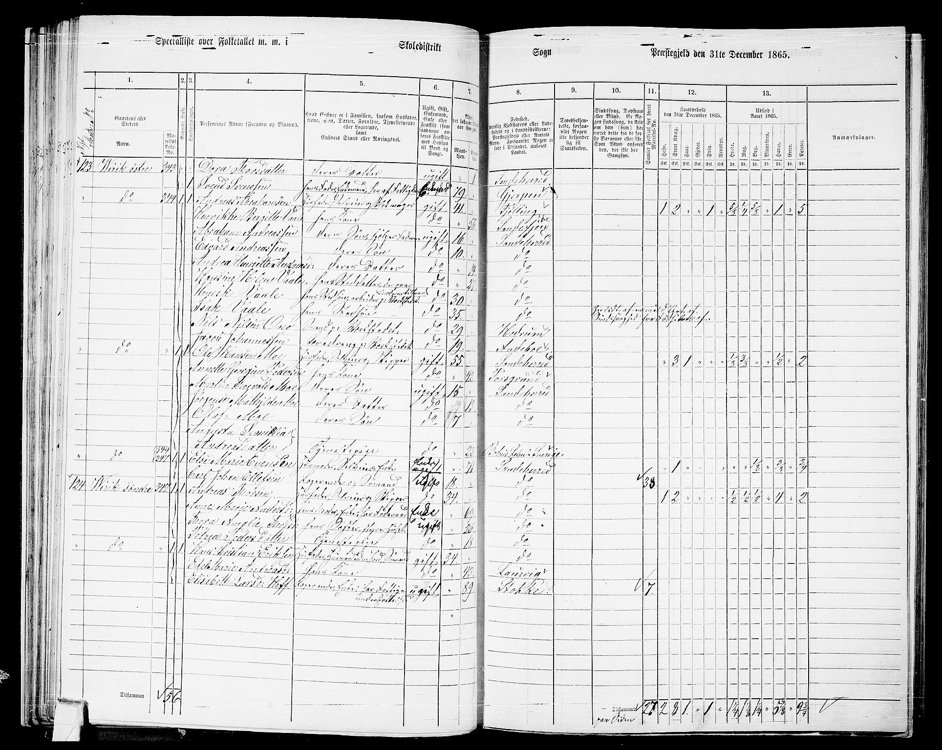 RA, 1865 census for Sandeherred/Sandeherred, 1865, p. 49