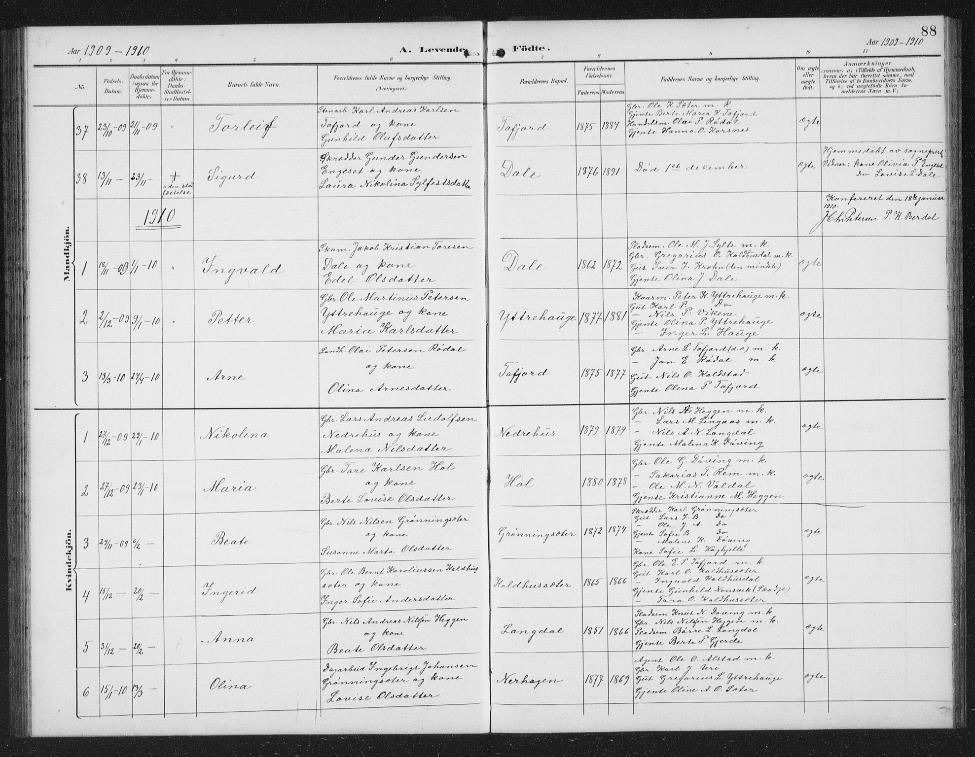 Ministerialprotokoller, klokkerbøker og fødselsregistre - Møre og Romsdal, SAT/A-1454/519/L0264: Parish register (copy) no. 519C05, 1892-1910, p. 88
