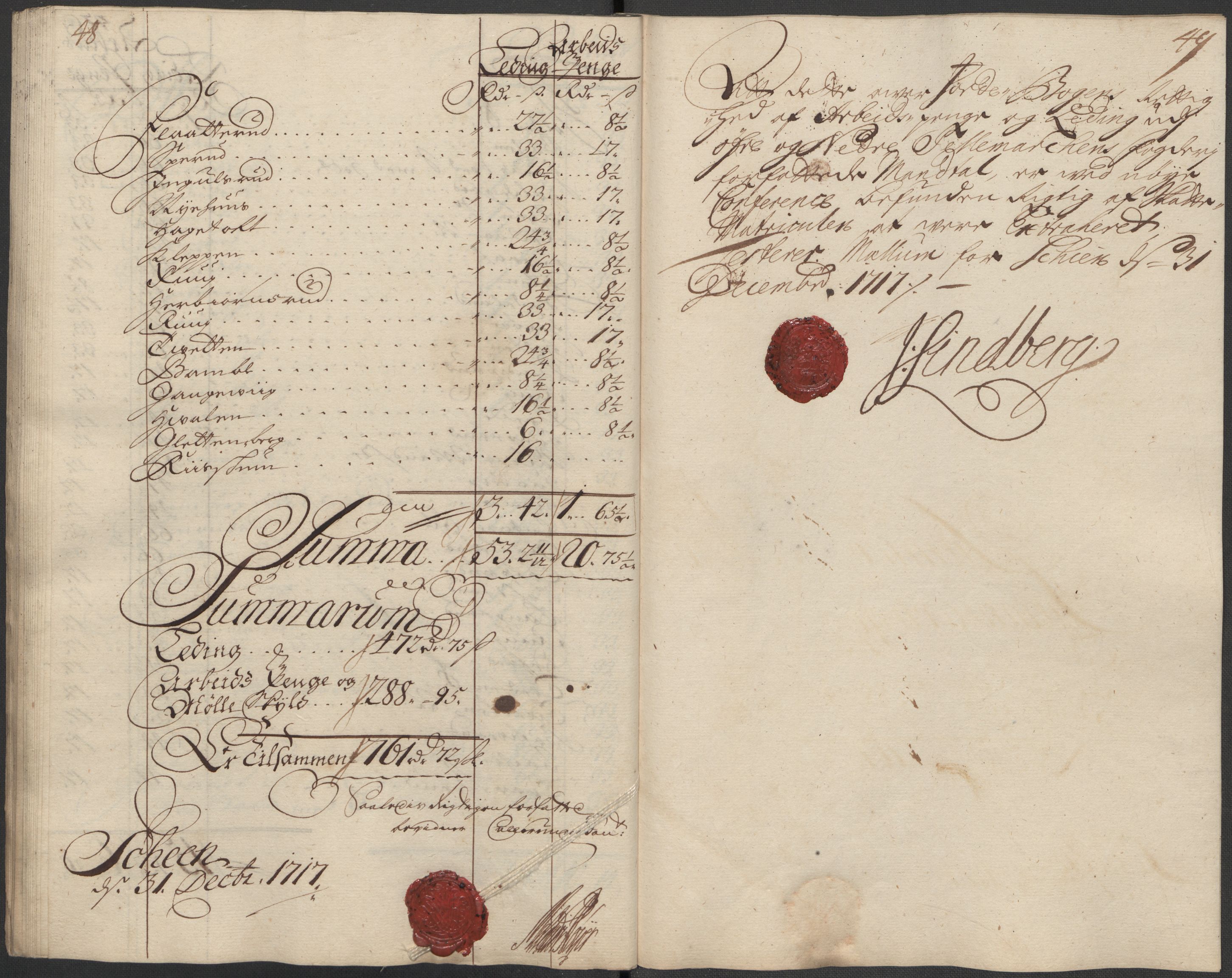 Rentekammeret inntil 1814, Reviderte regnskaper, Fogderegnskap, AV/RA-EA-4092/R36/L2129: Fogderegnskap Øvre og Nedre Telemark og Bamble, 1717, p. 192