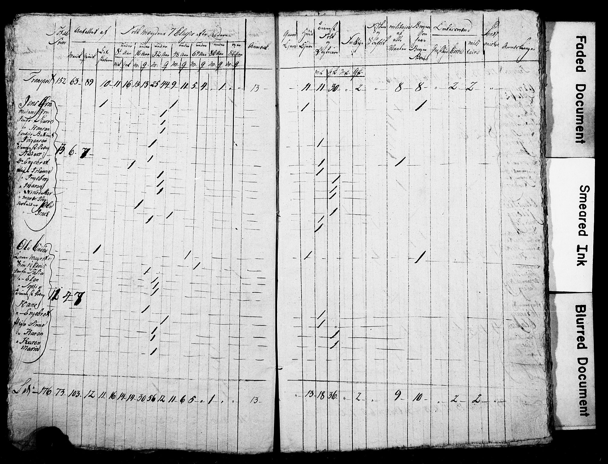 LOK, Census 1815 for Skien, 1815, p. 7