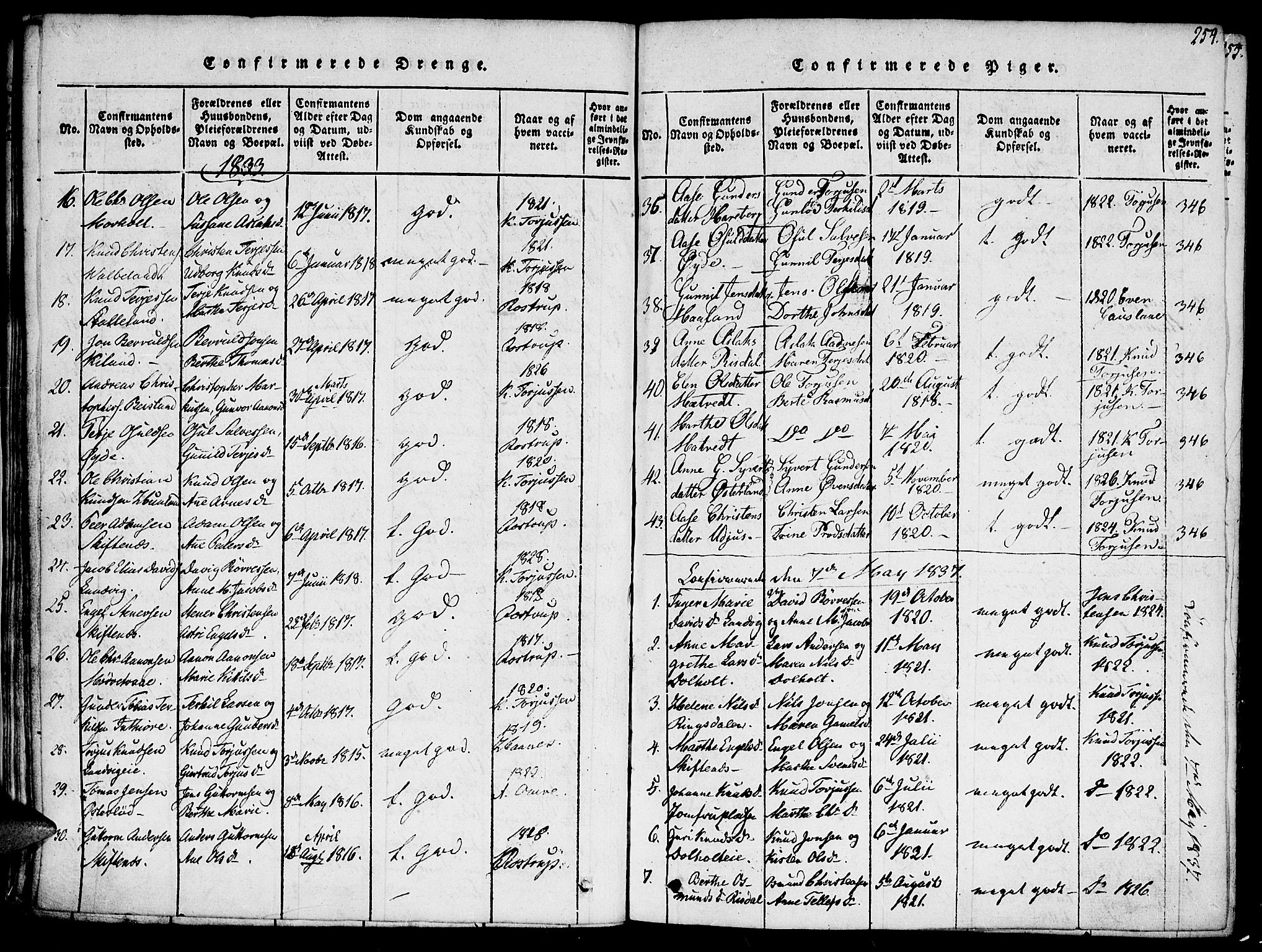Hommedal sokneprestkontor, SAK/1111-0023/F/Fa/Fab/L0003: Parish register (official) no. A 3, 1815-1848, p. 254