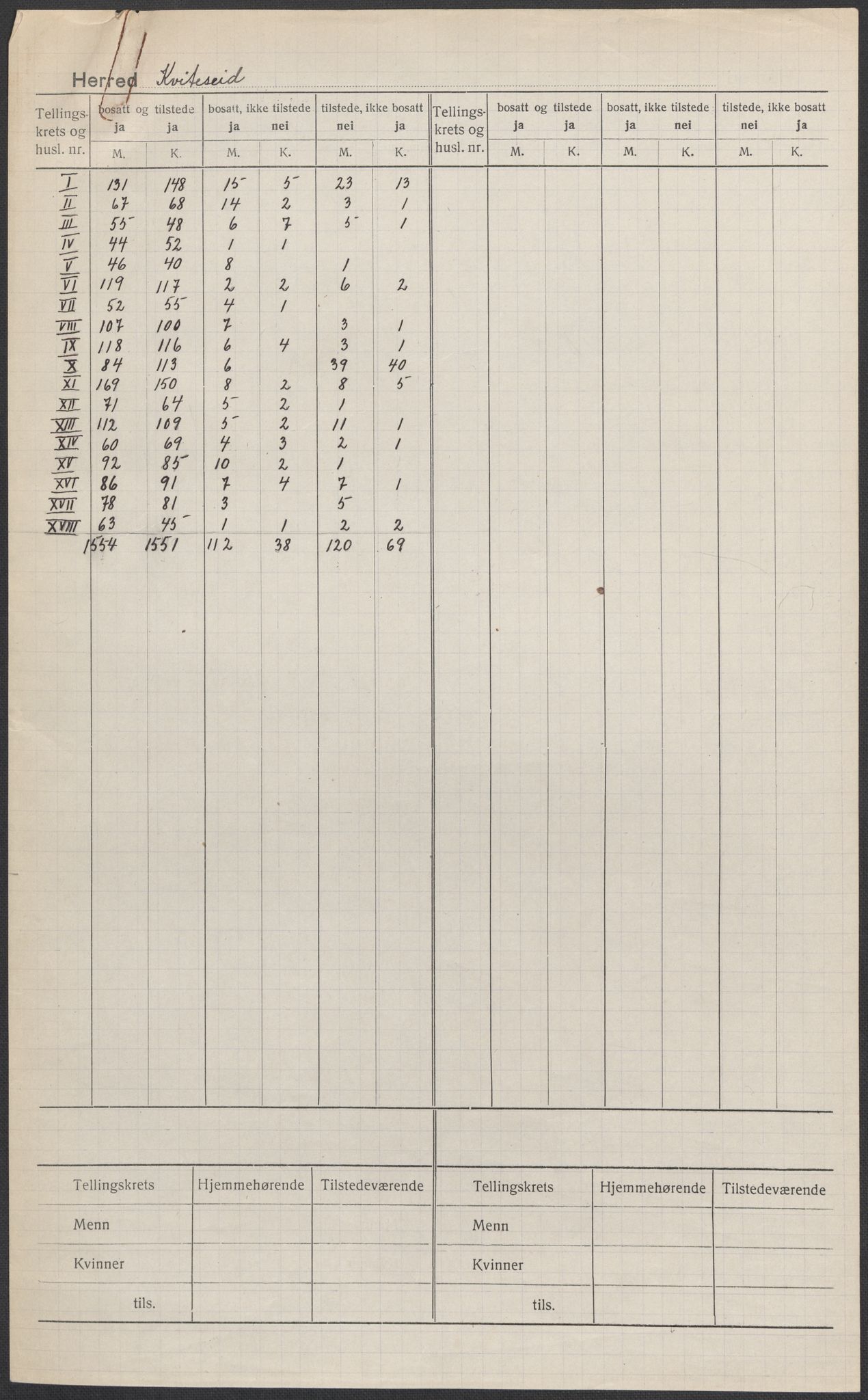 SAKO, 1920 census for Kviteseid, 1920, p. 1