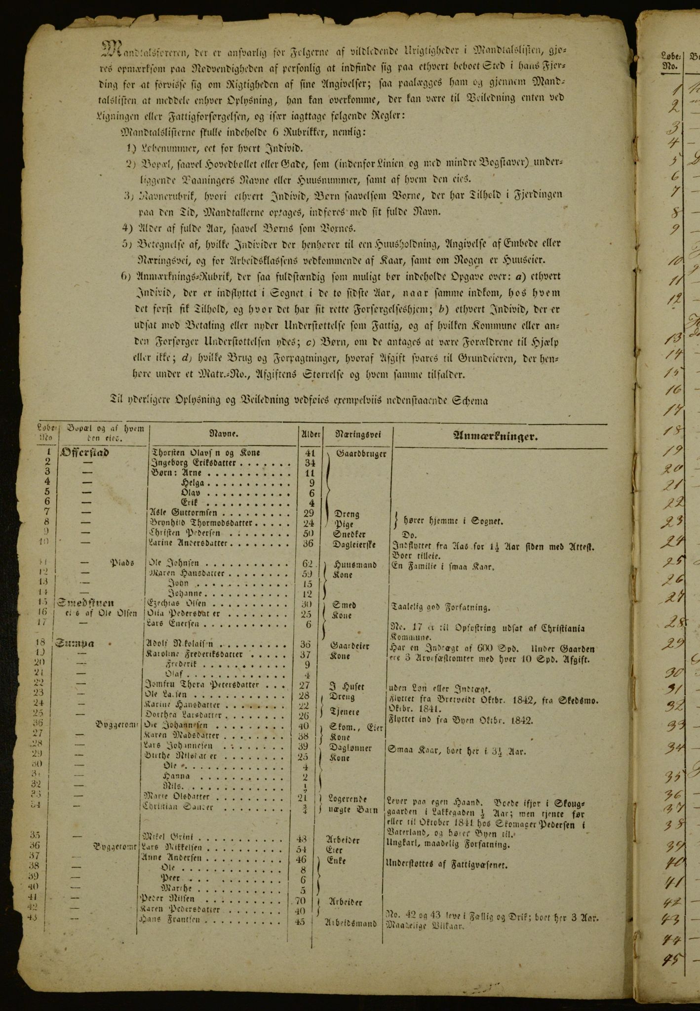 OBA, Census for Aker 1842, 1842