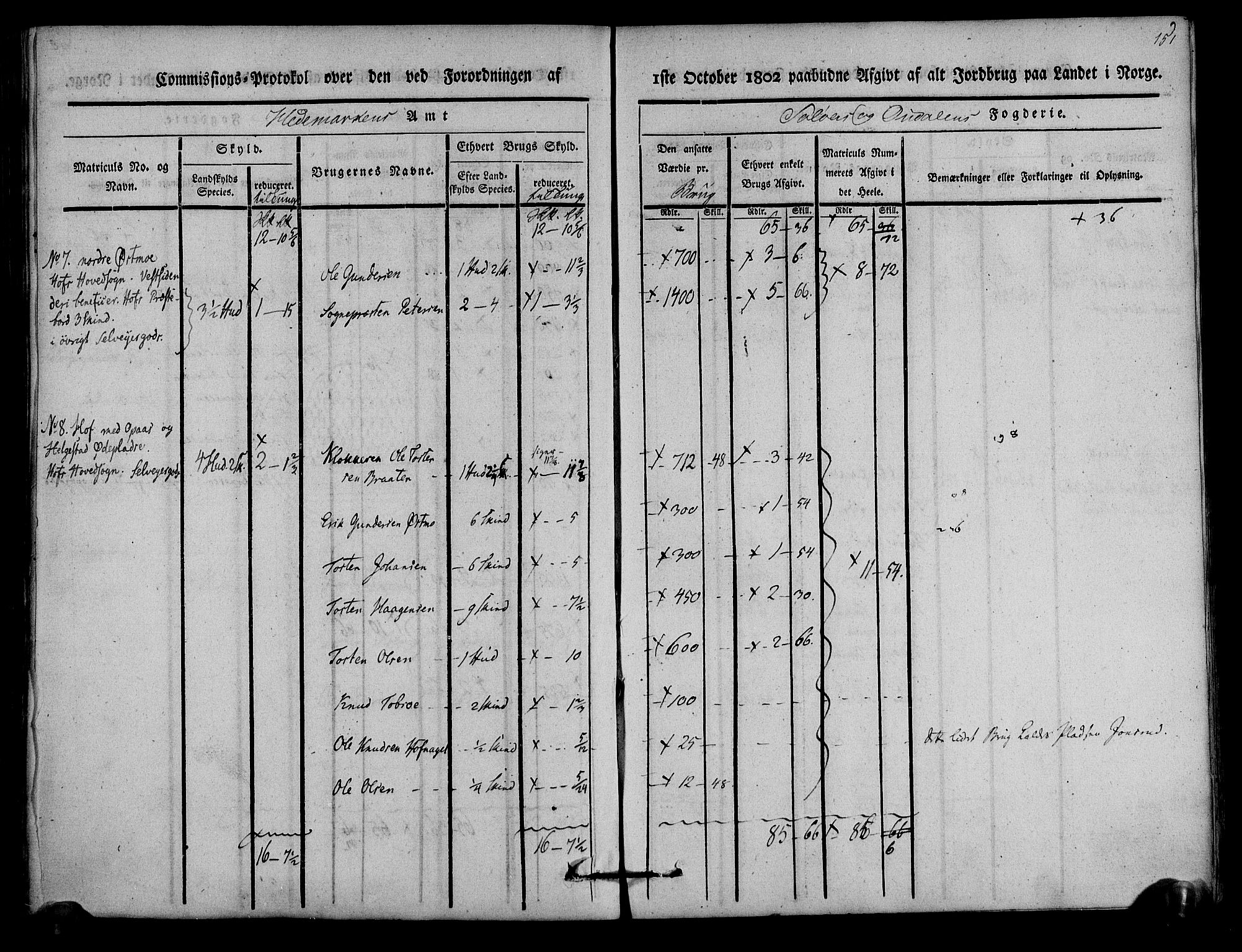 Rentekammeret inntil 1814, Realistisk ordnet avdeling, AV/RA-EA-4070/N/Ne/Nea/L0025: Solør og Odal fogderi. Kommisjonsprotokoll, 1803, p. 155