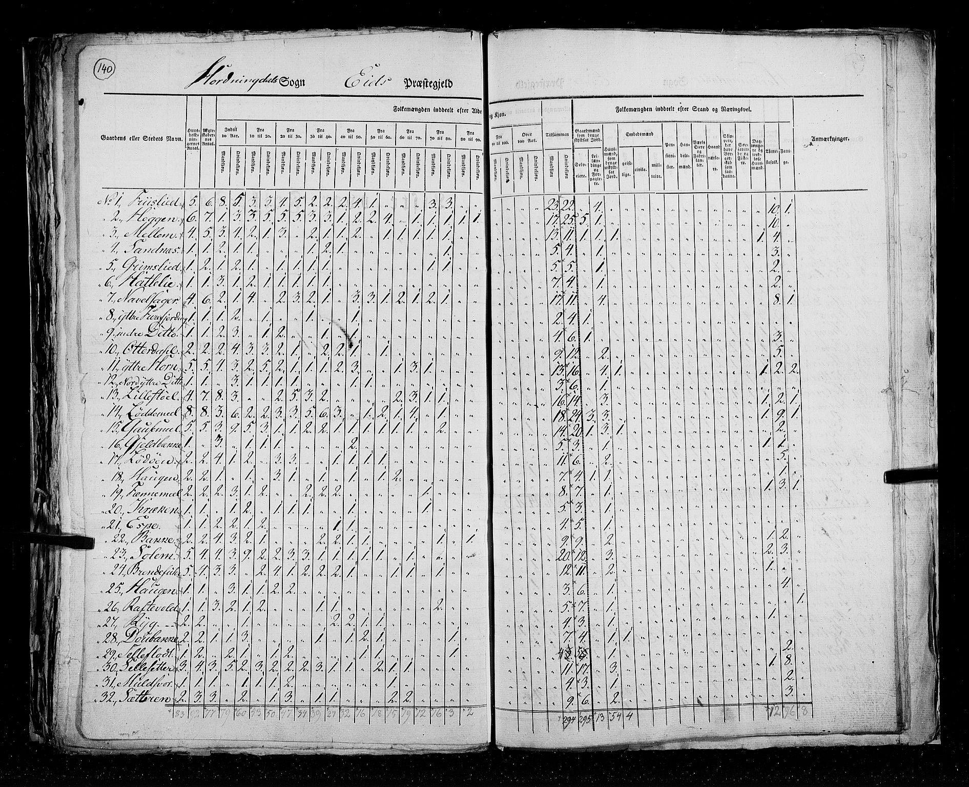 RA, Census 1825, vol. 14: Nordre Bergenhus amt, 1825, p. 140
