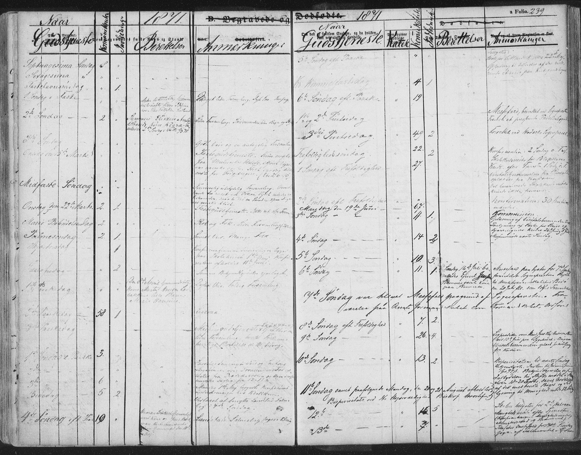 Ministerialprotokoller, klokkerbøker og fødselsregistre - Nordland, AV/SAT-A-1459/895/L1369: Parish register (official) no. 895A04, 1852-1872, p. 239